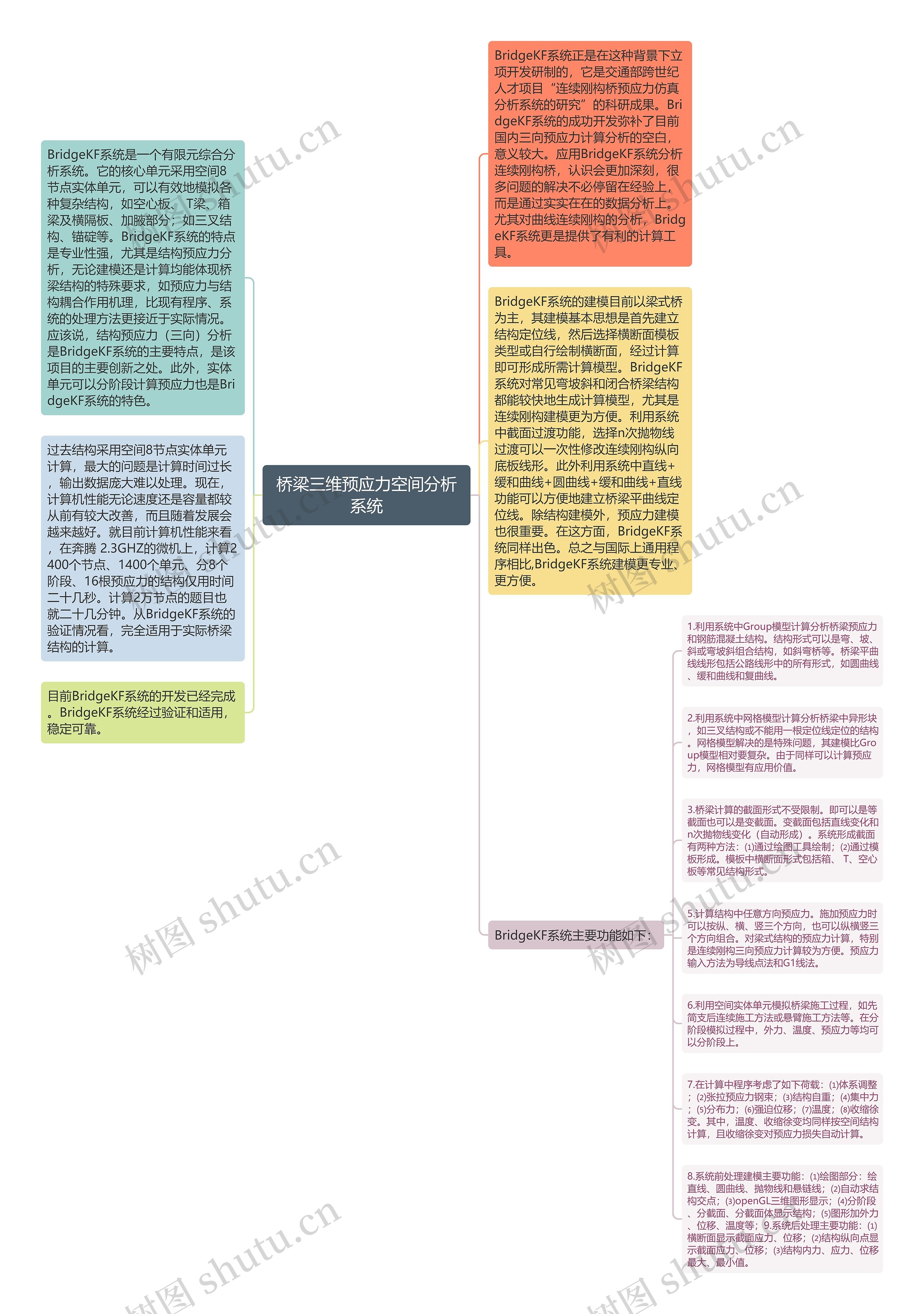 桥梁三维预应力空间分析系统