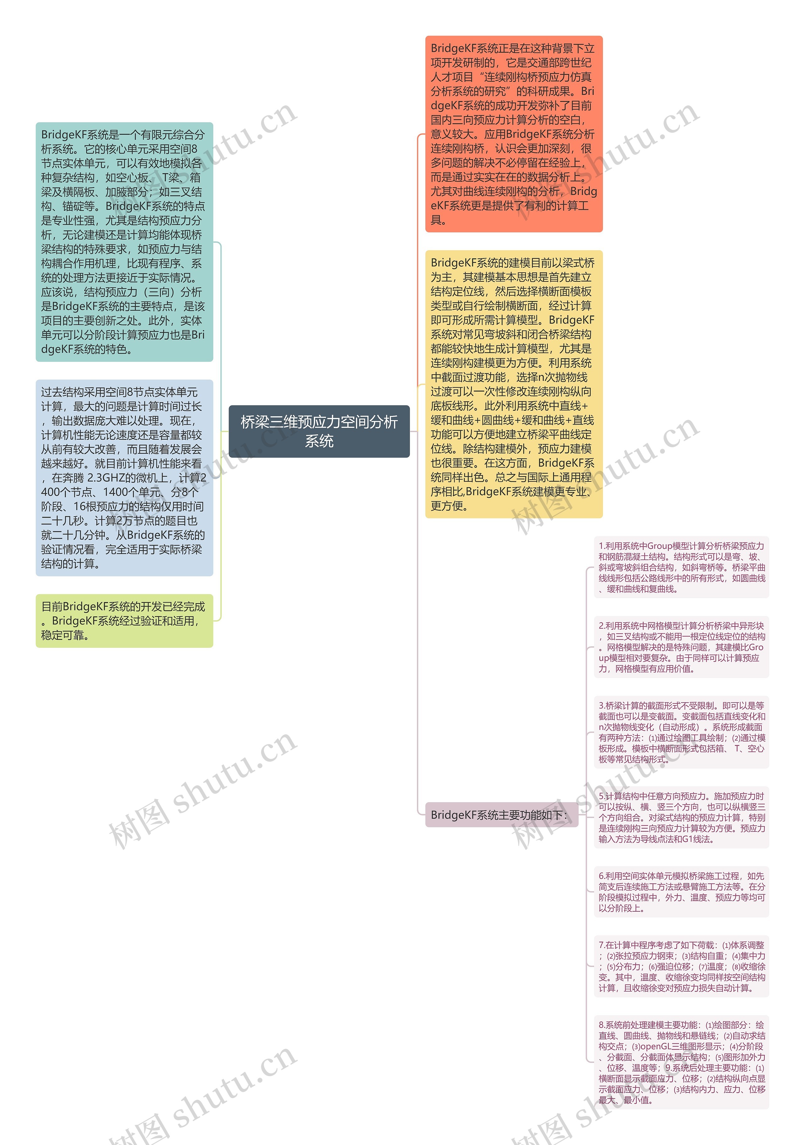桥梁三维预应力空间分析系统 桥梁三维预应力空间分析系统