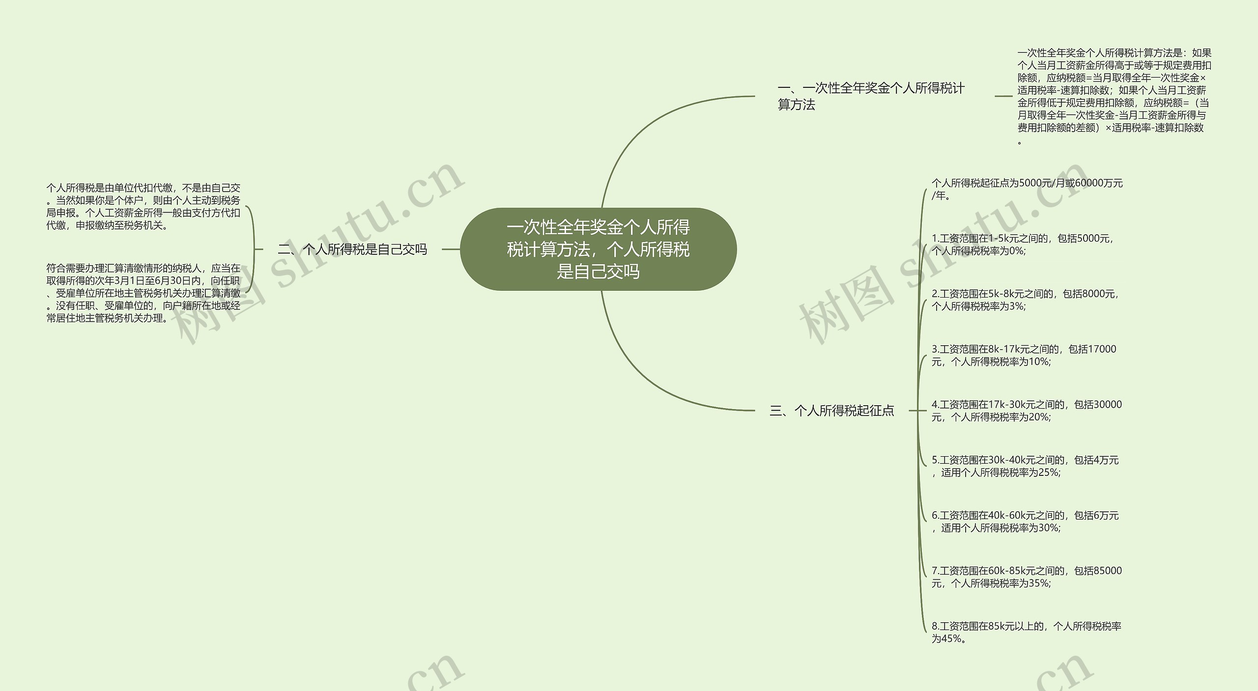 一次性全年奖金个人所得税计算方法，个人所得税是自己交吗