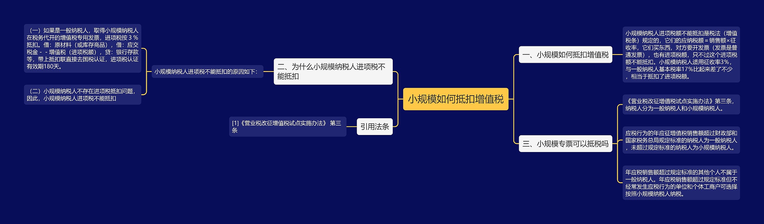 小规模如何抵扣增值税