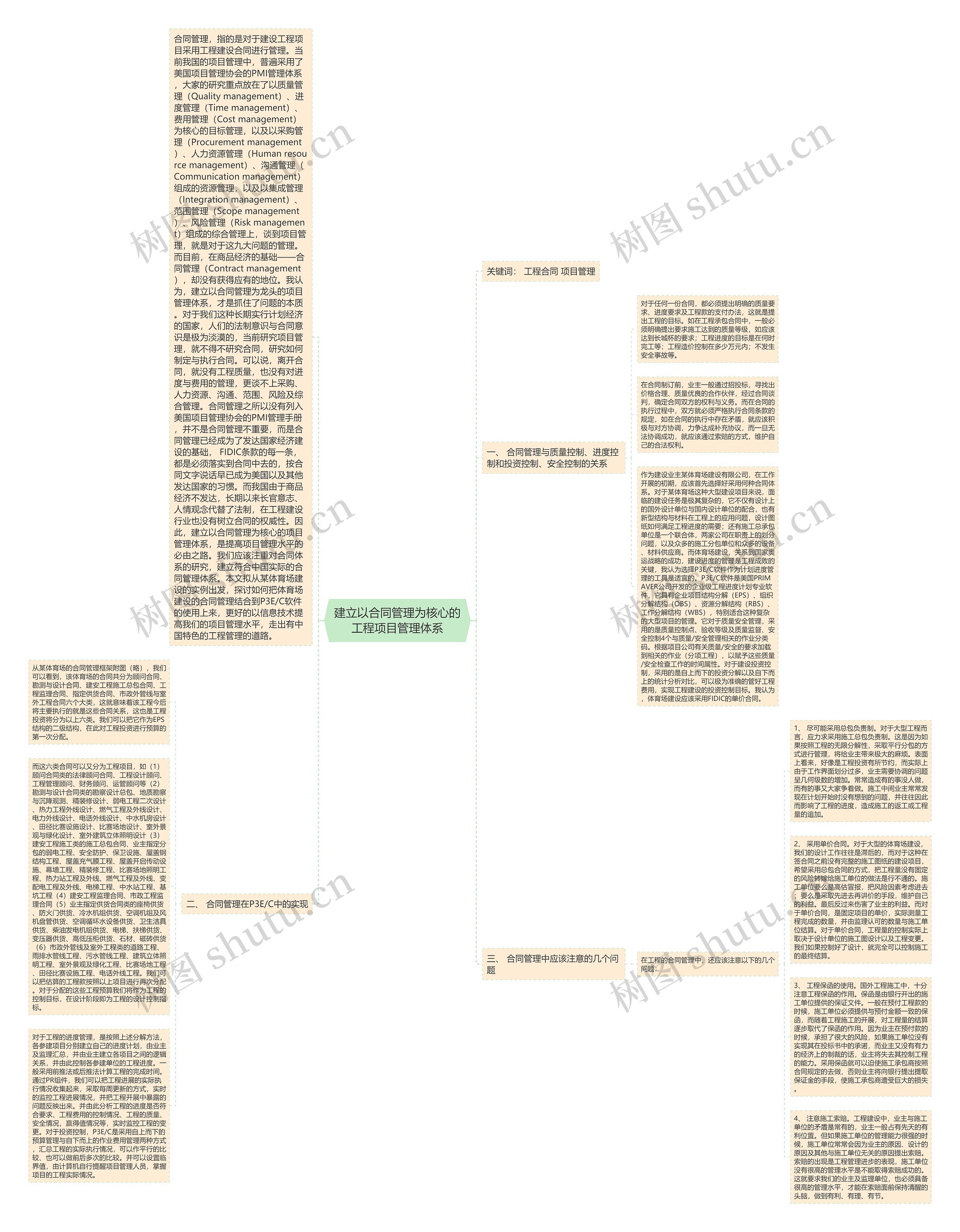 建立以合同管理为核心的工程项目管理体系思维导图