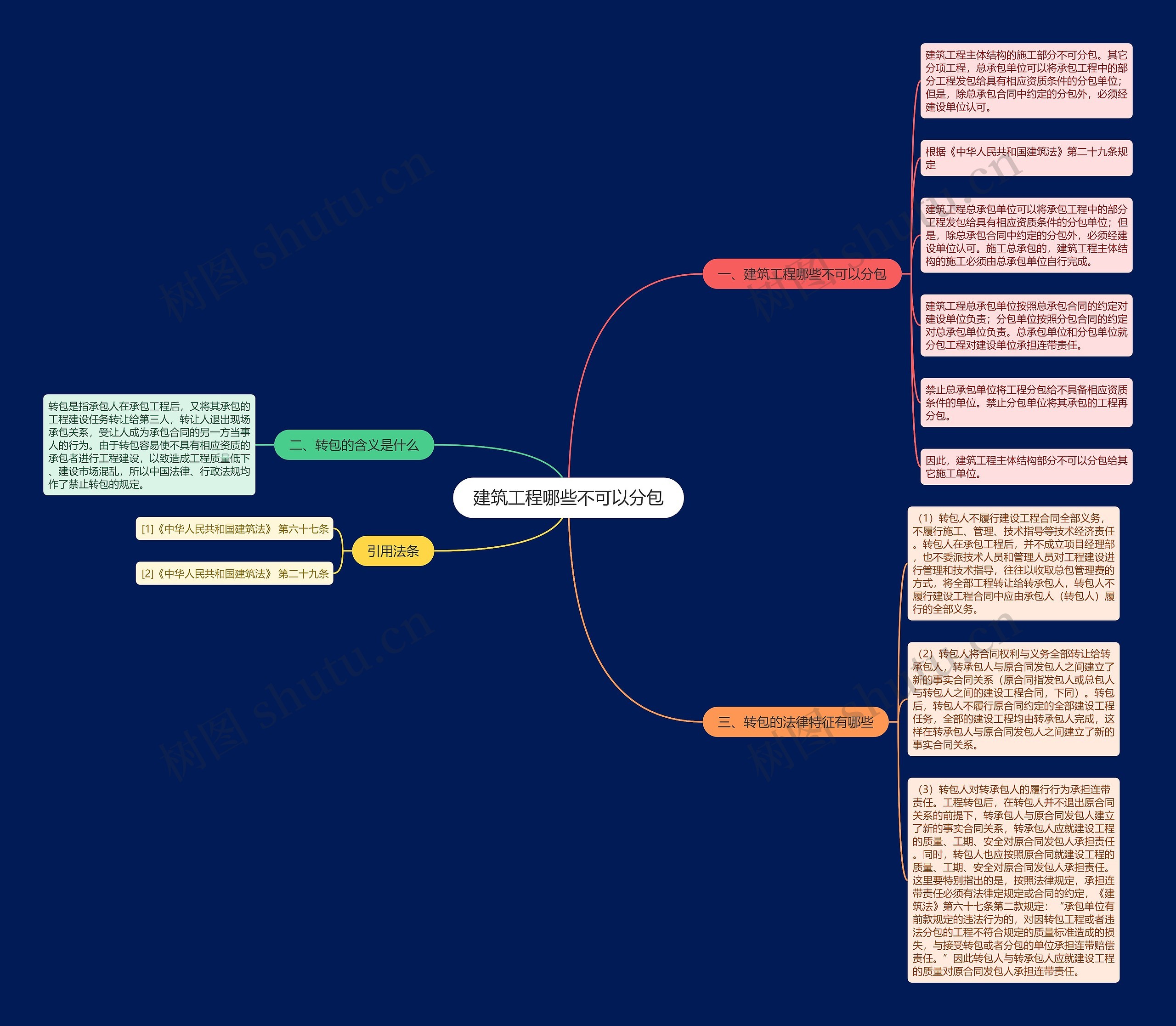 建筑工程哪些不可以分包思维导图