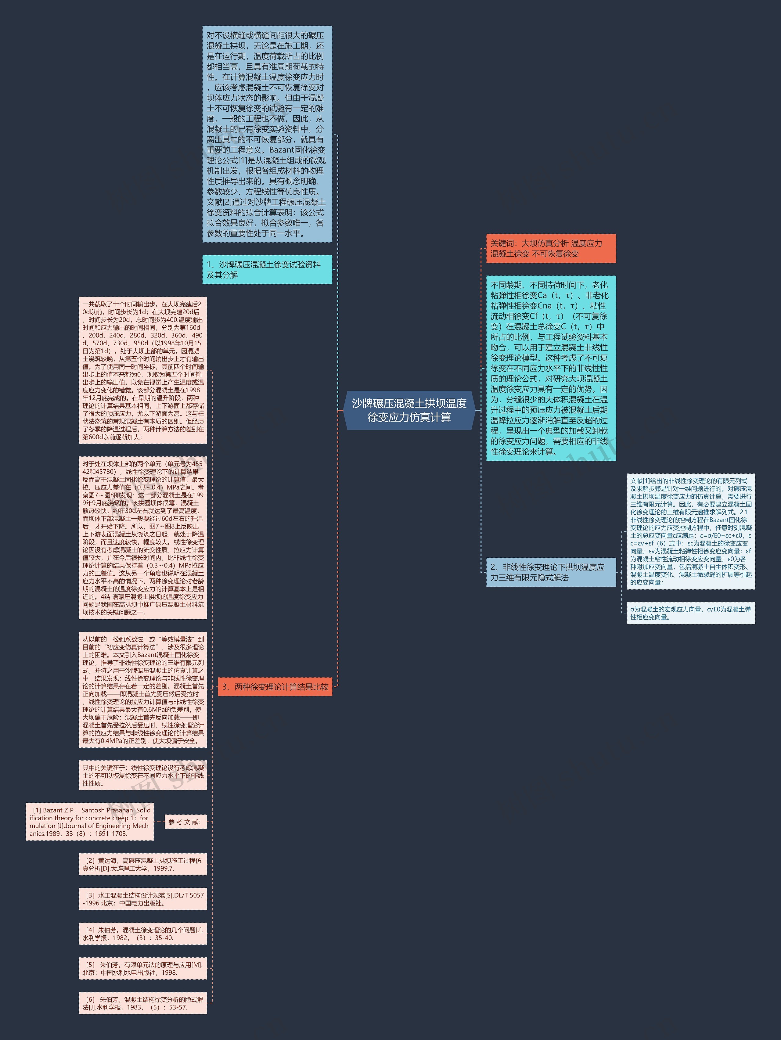 沙牌碾压混凝土拱坝温度徐变应力仿真计算思维导图