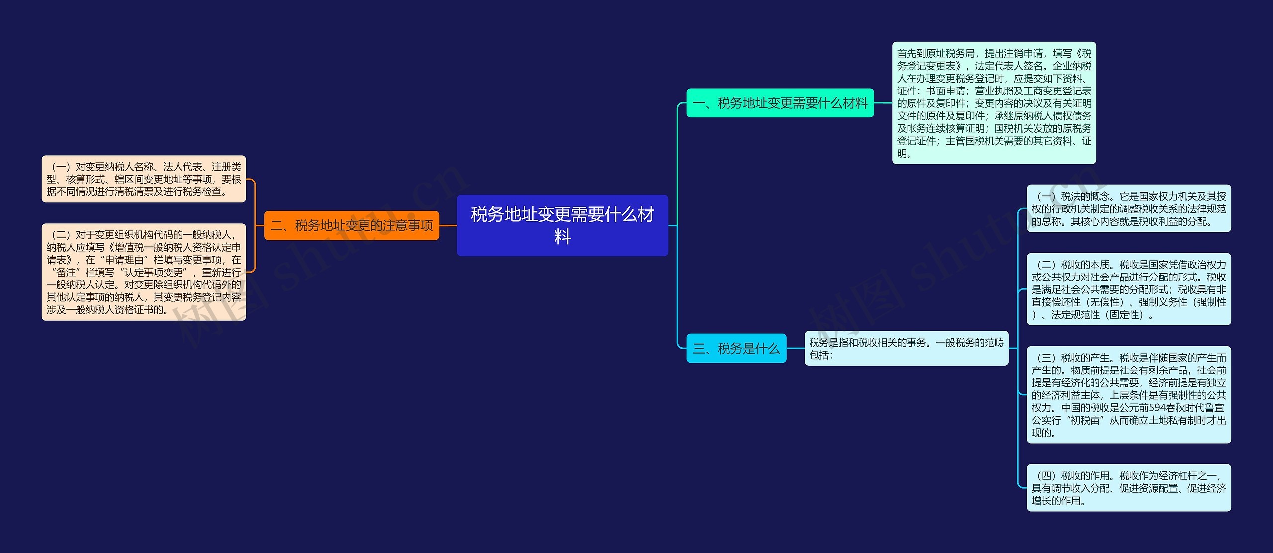 税务地址变更需要什么材料思维导图