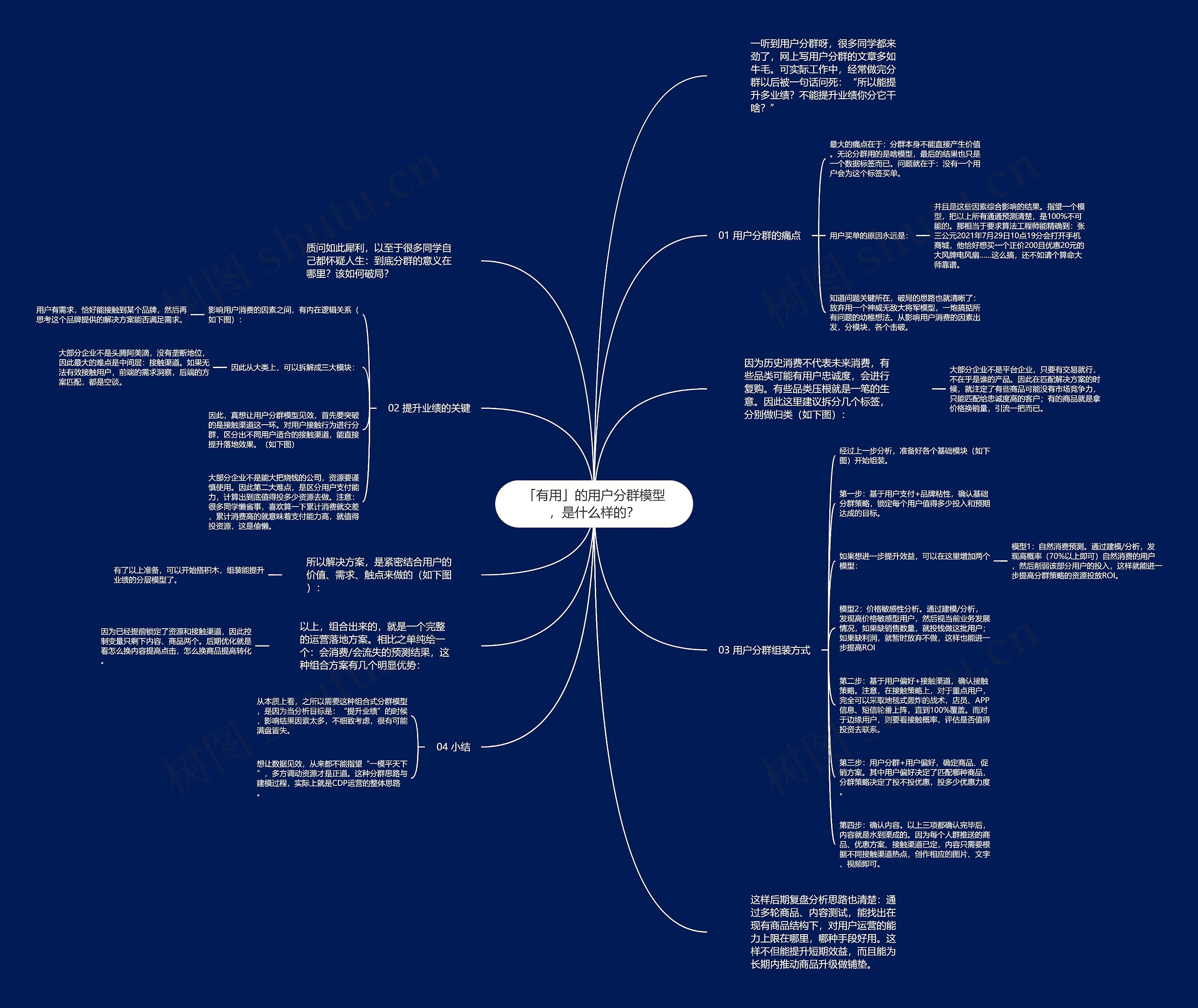 「有用」的用户分群模型，是什么样的？思维导图