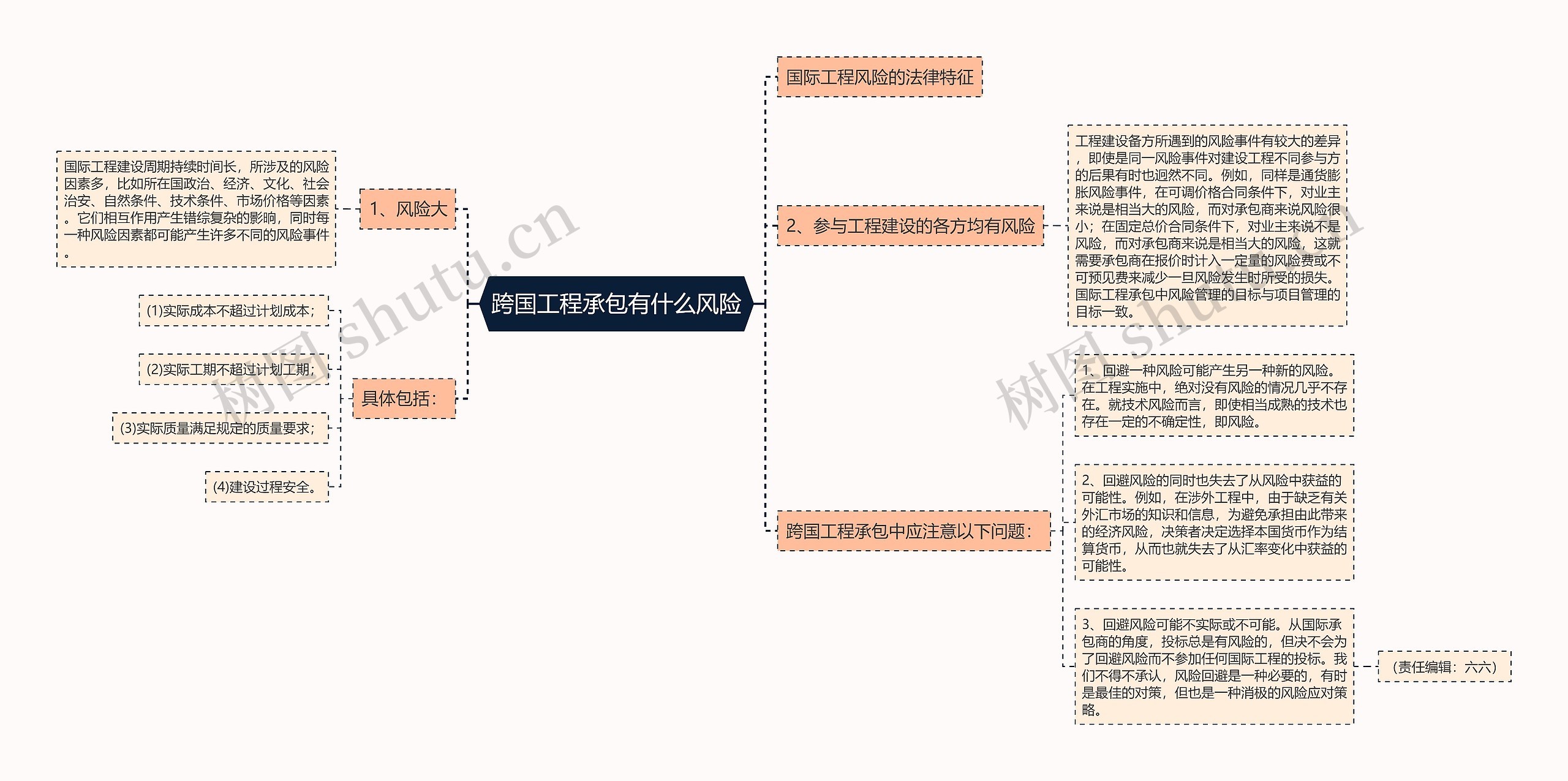 跨国工程承包有什么风险思维导图