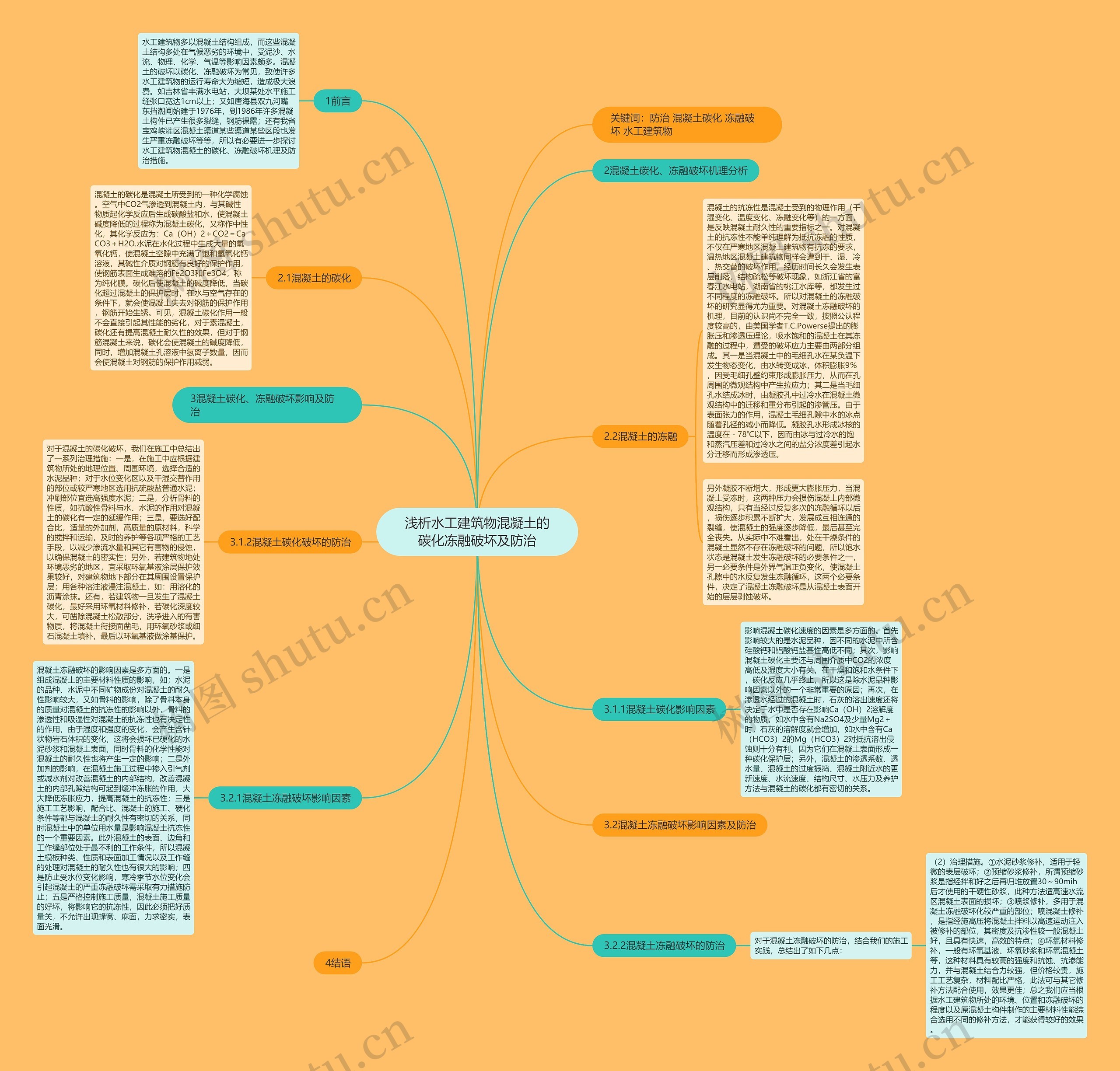 浅析水工建筑物混凝土的碳化冻融破坏及防治思维导图