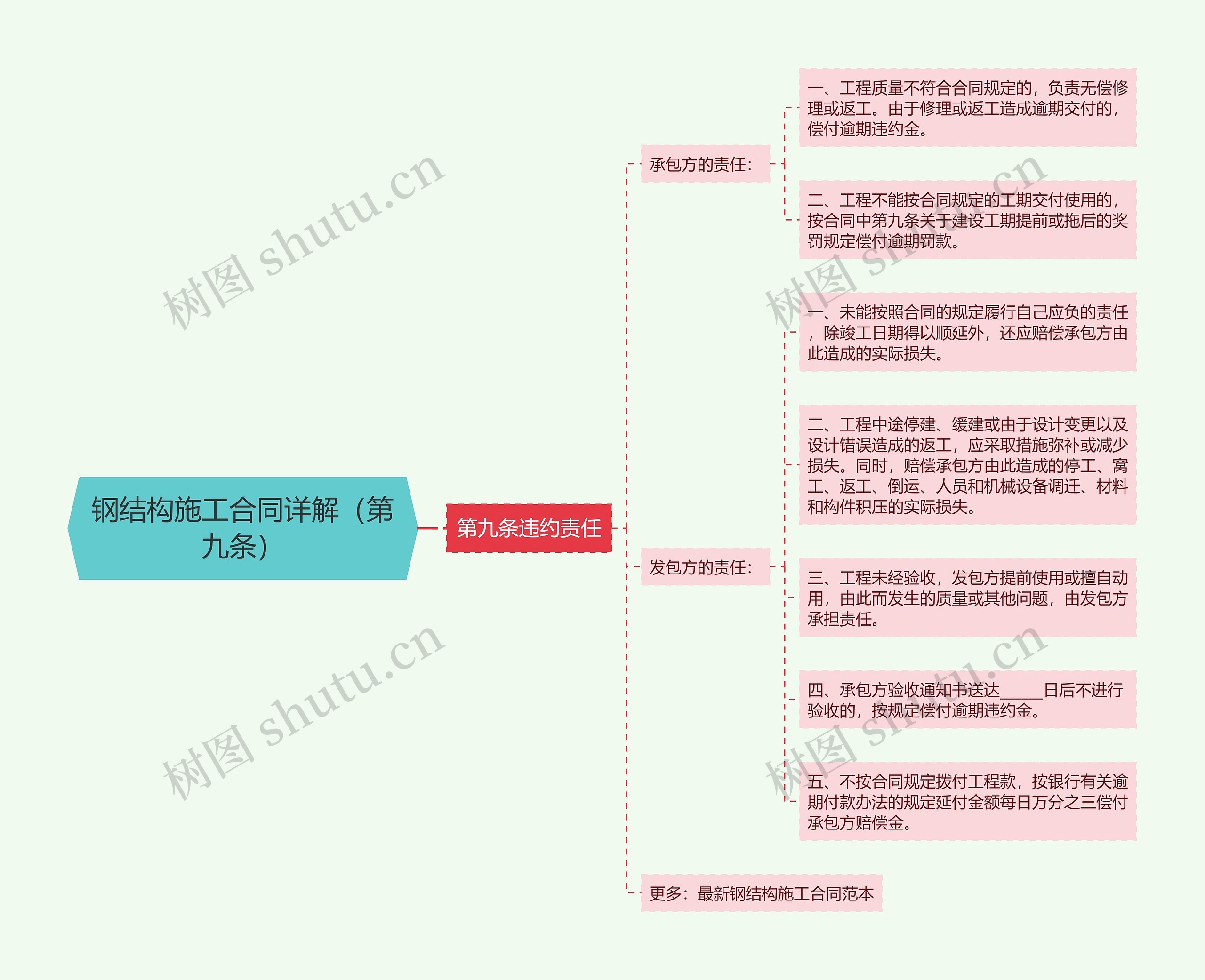 钢结构施工合同详解（第九条）