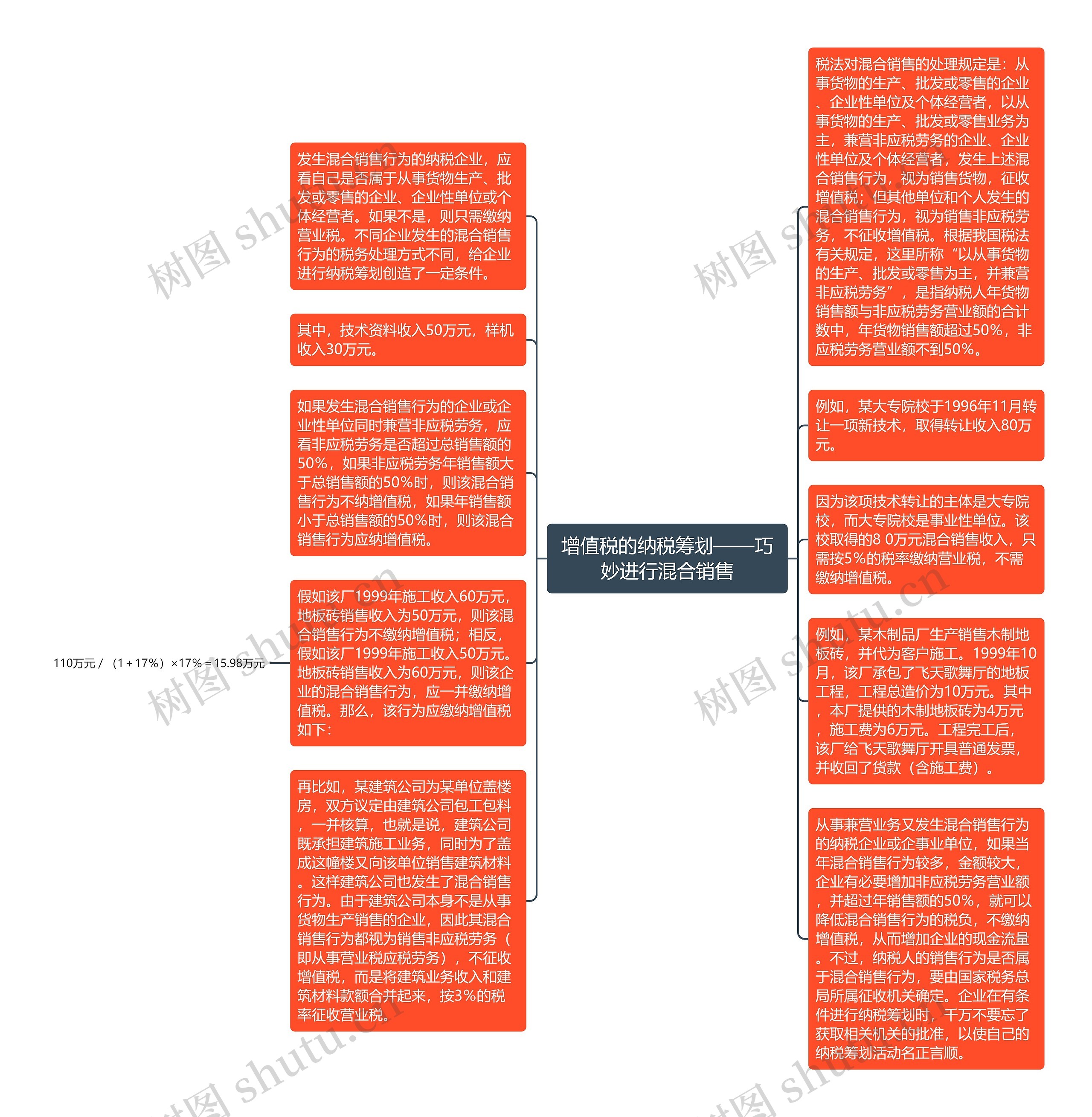 增值税的纳税筹划——巧妙进行混合销售思维导图