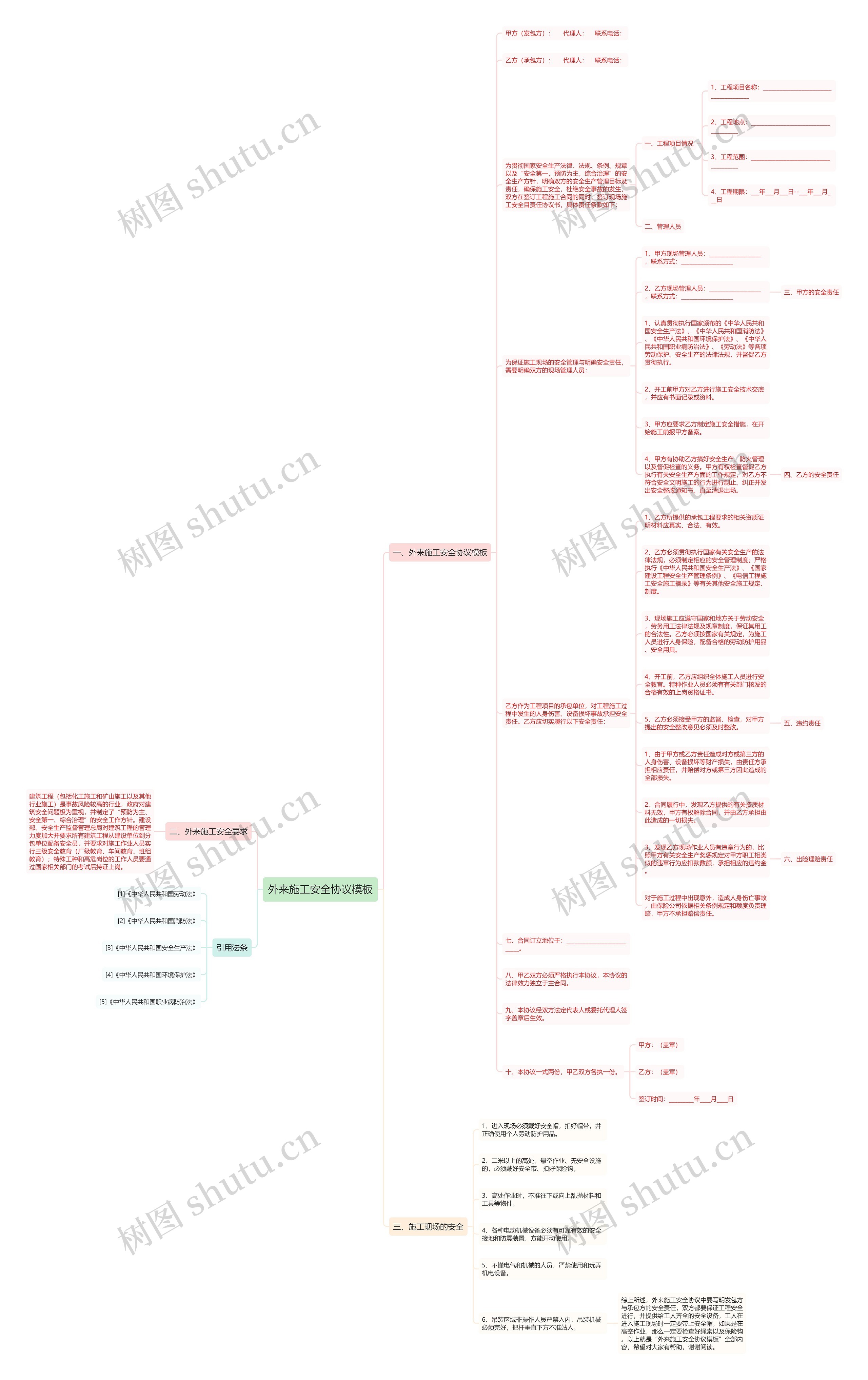 外来施工安全协议思维导图