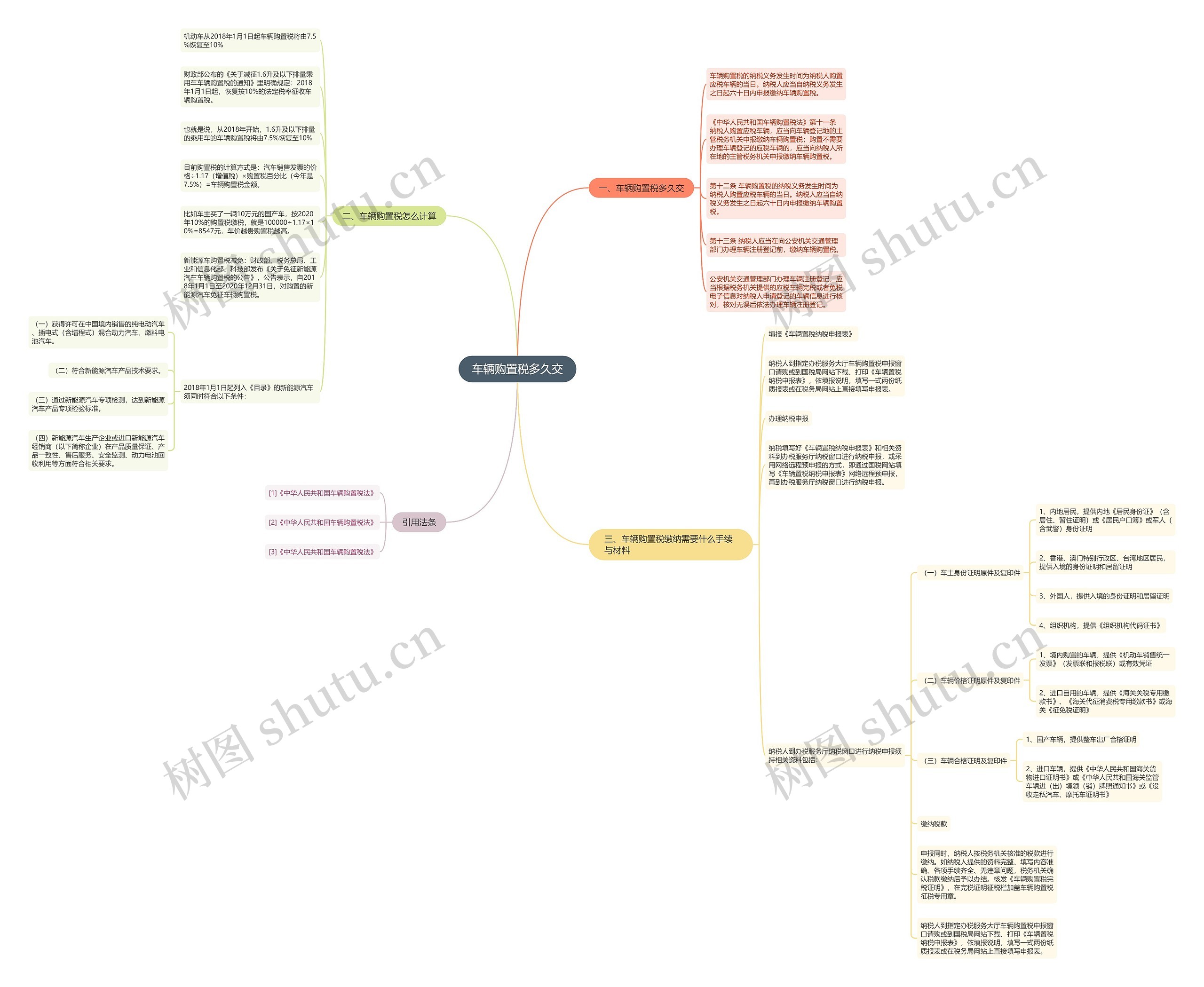 车辆购置税多久交 车辆购置税多久交