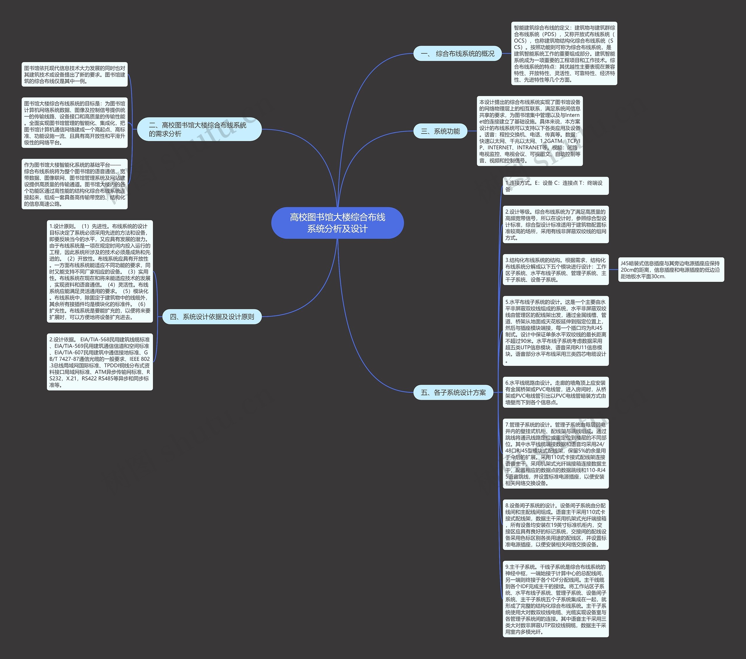 高校图书馆大楼综合布线系统分析及设计思维导图