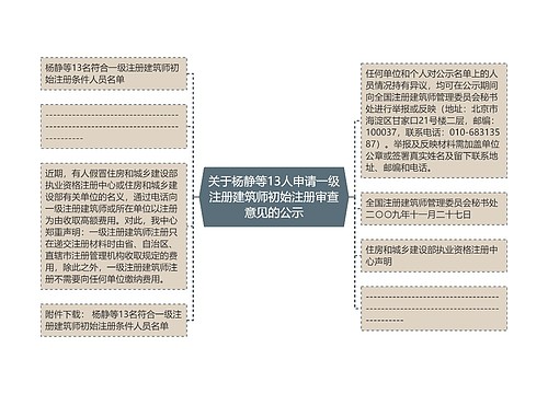 关于杨静等13人申请一级注册建筑师初始注册审查意见的公示
