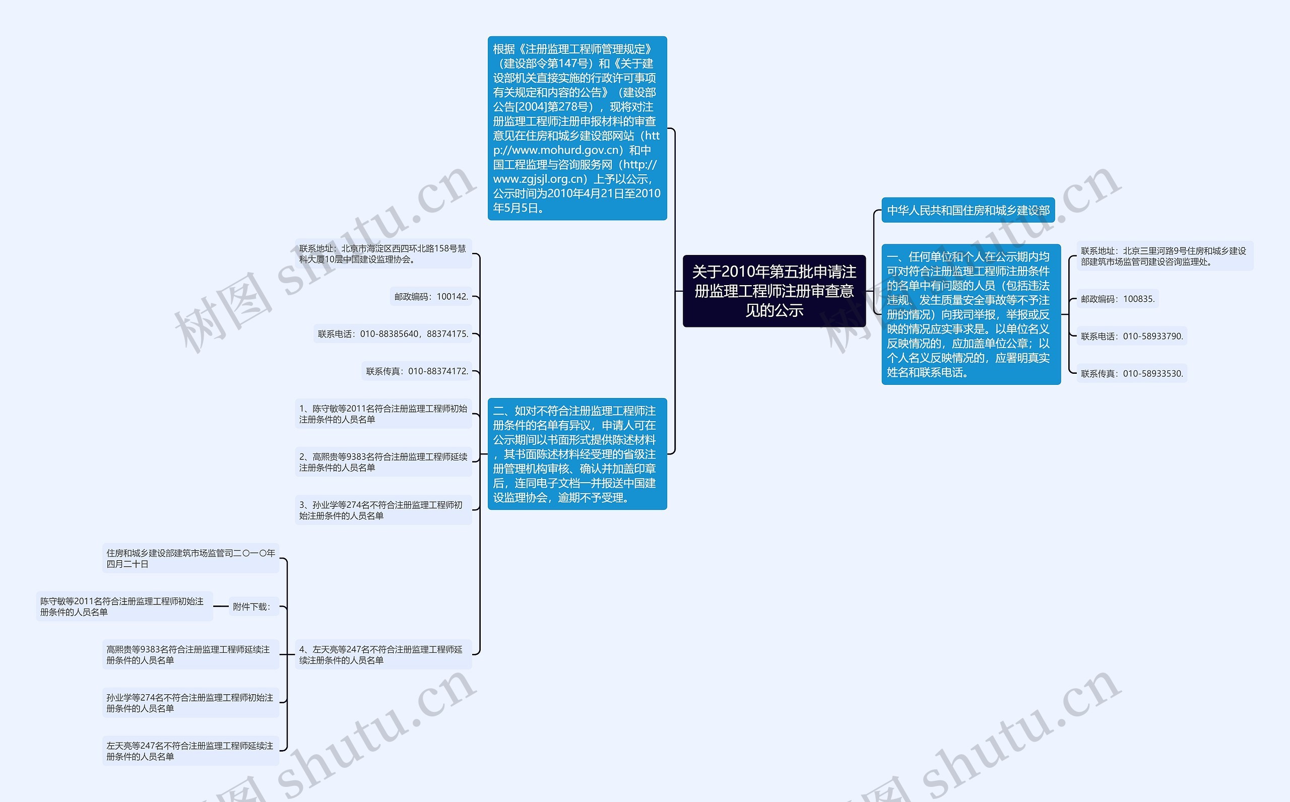 关于2010年第五批申请注册监理工程师注册审查意见的公示