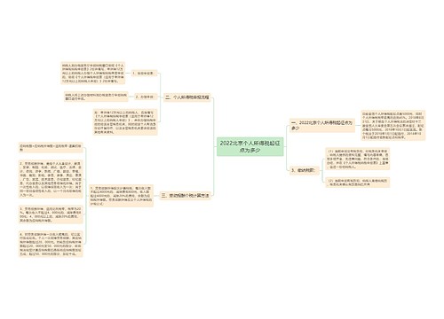 2022北京个人所得税起征点为多少