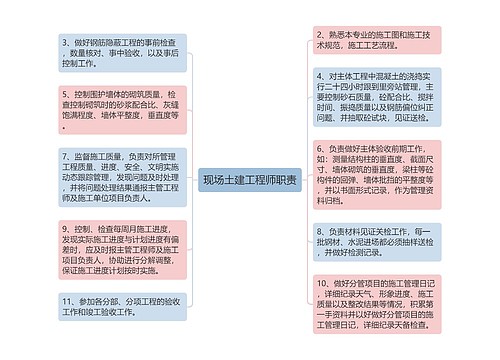 现场土建工程师职责