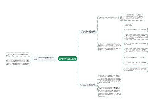 上海房产税退税流程