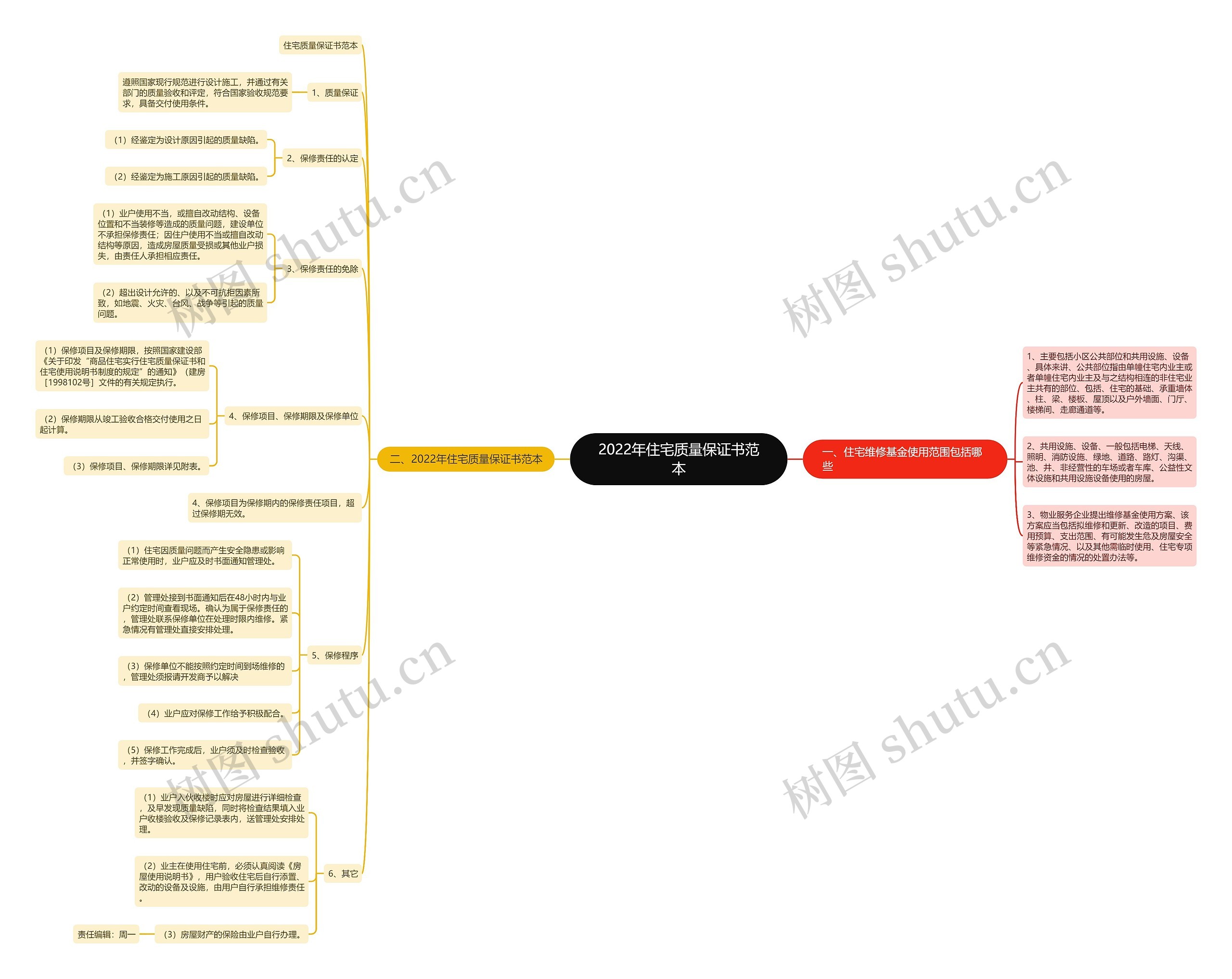 2022年住宅质量保证书范本 2022年住宅质量保证书范本