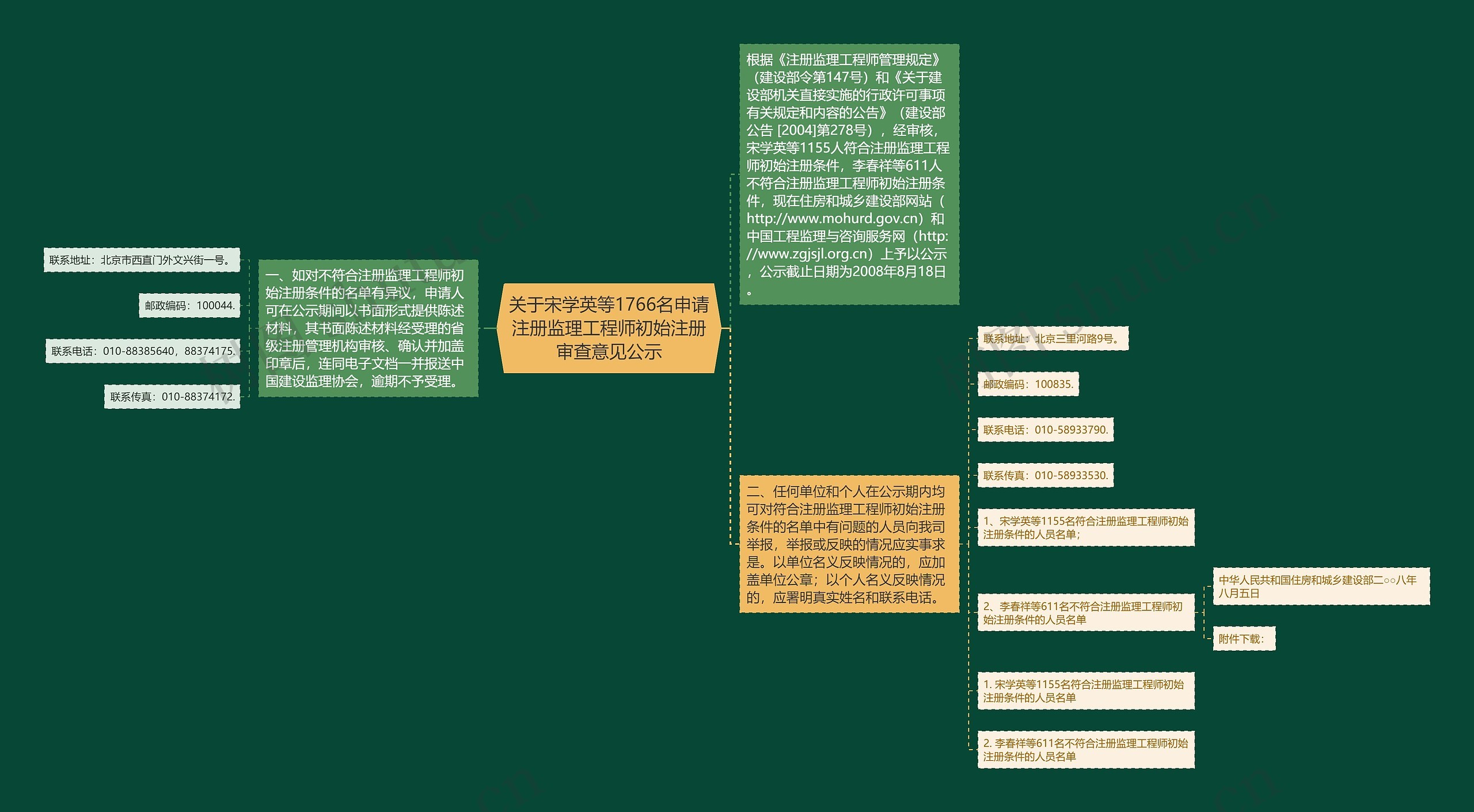 关于宋学英等1766名申请注册监理工程师初始注册审查意见公示