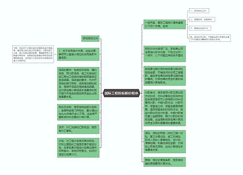 国际工程投标报价程序