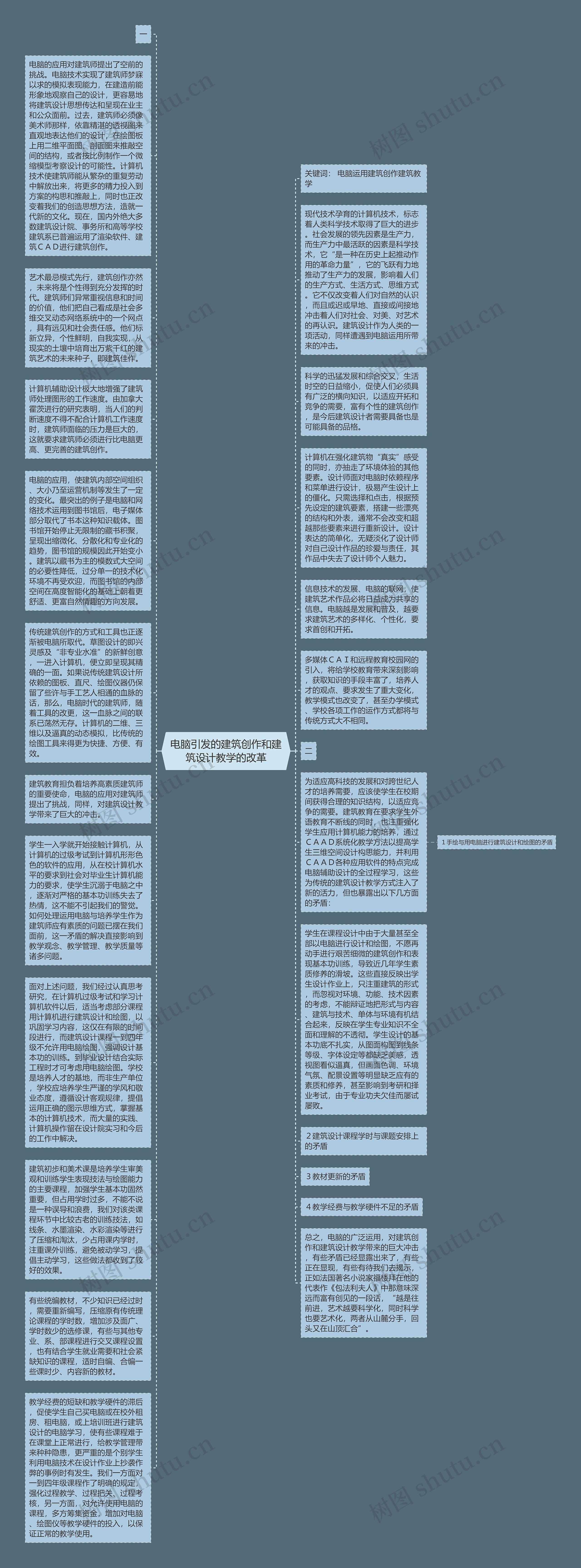 电脑引发的建筑创作和建筑设计教学的改革思维导图