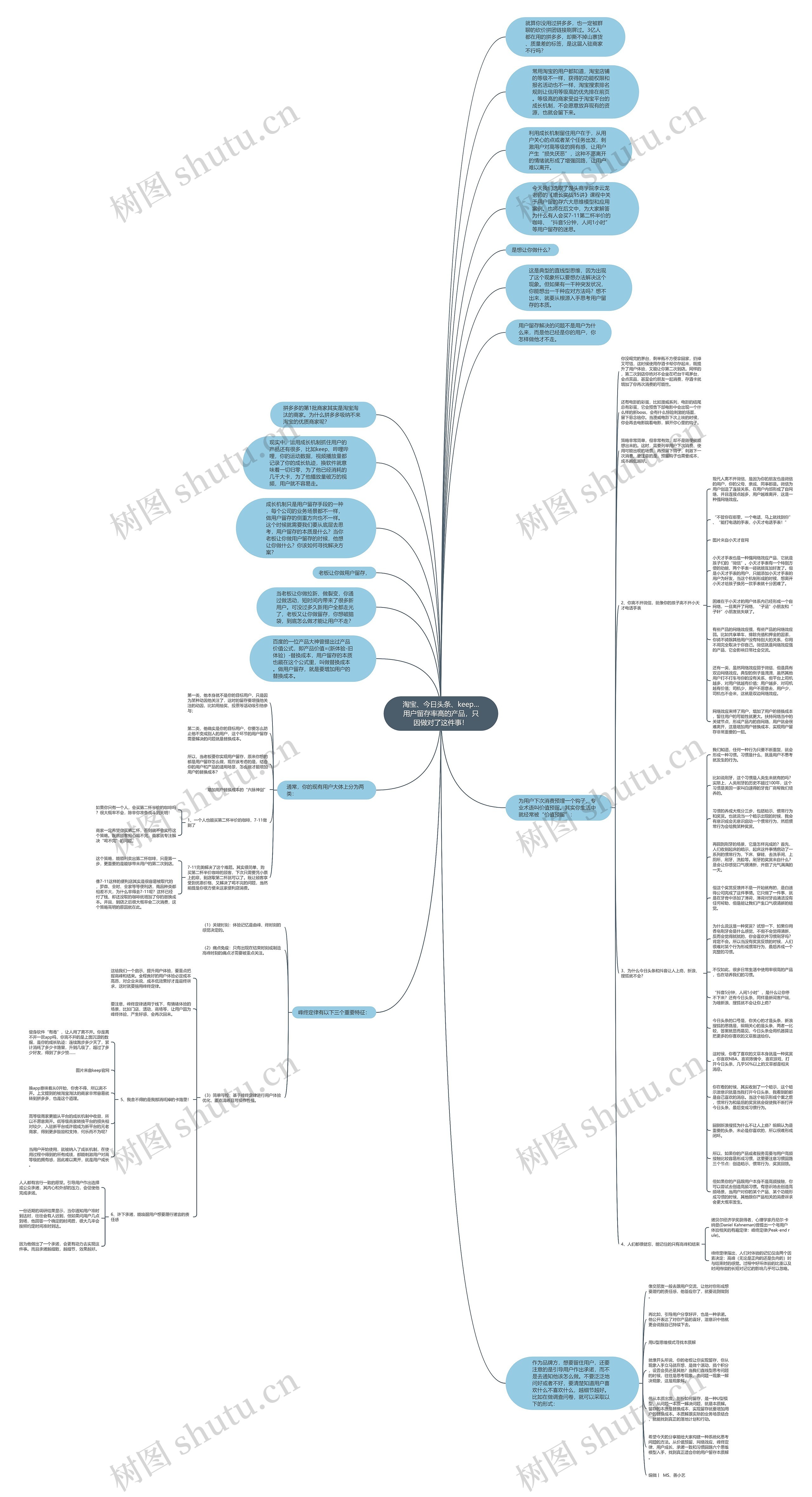 淘宝、今日头条、keep…用户留存率高的产品，只因做对了这件事！思维导图