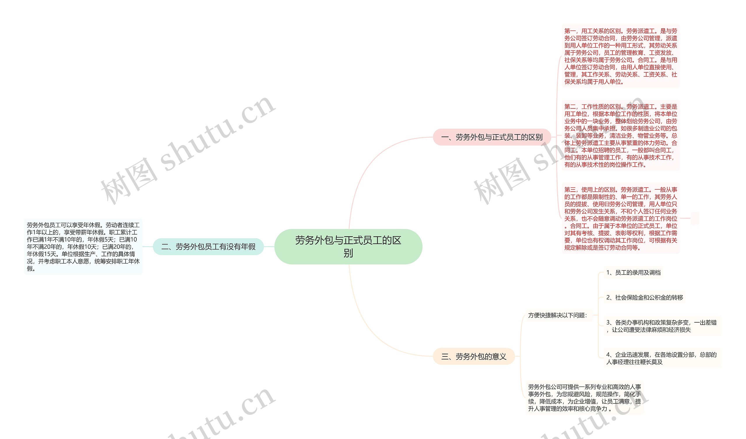 劳务外包与正式员工的区别