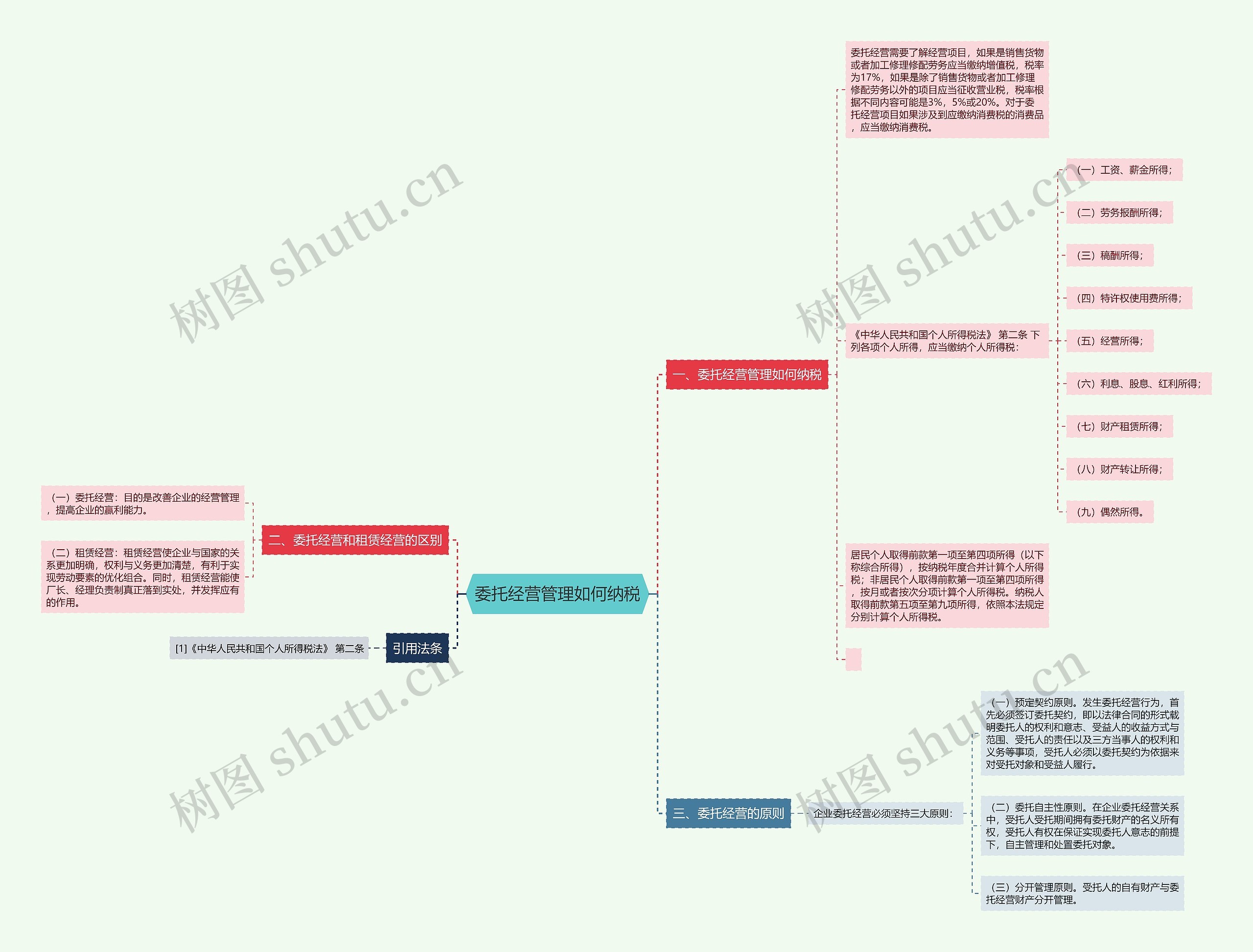 委托经营管理如何纳税思维导图