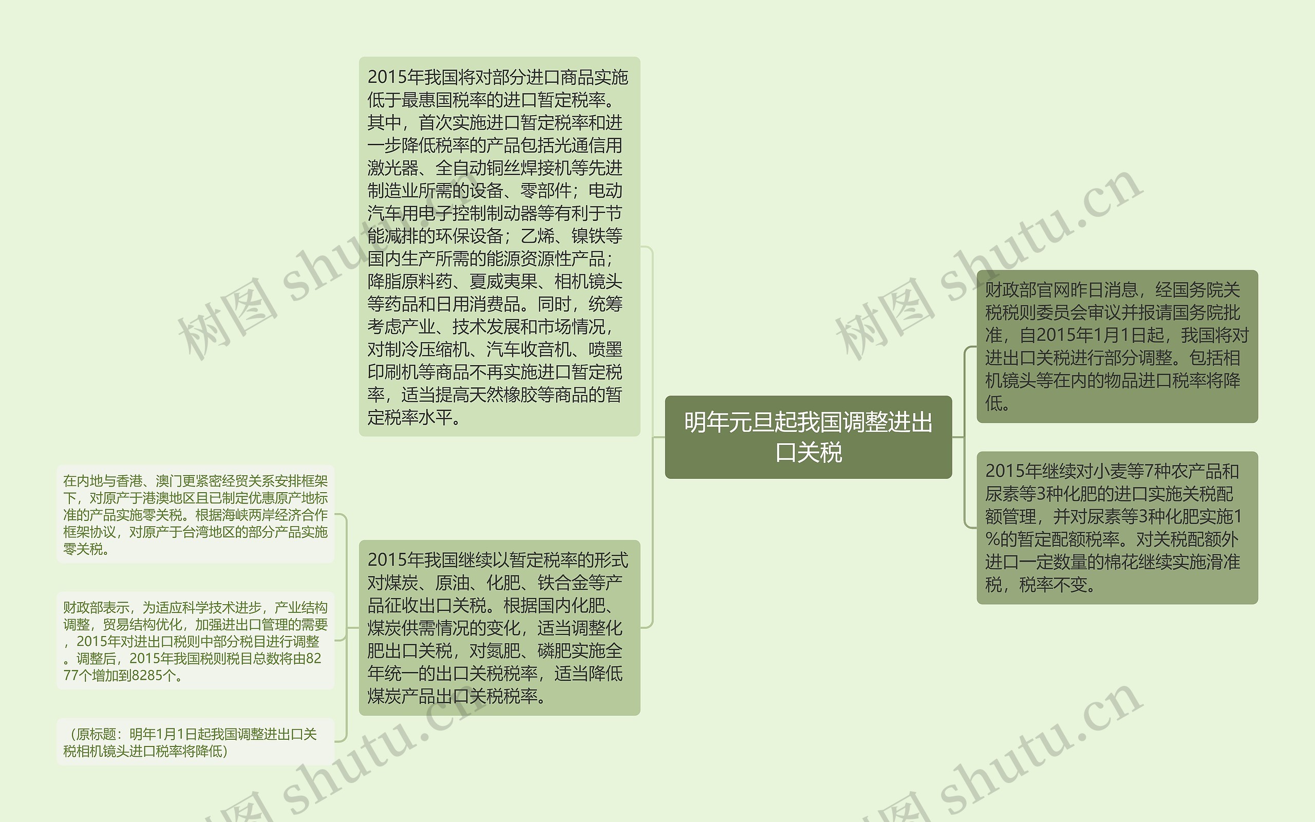 明年元旦起我国调整进出口关税