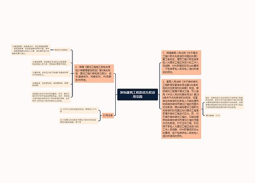 装饰建筑工程款优先权适用范围