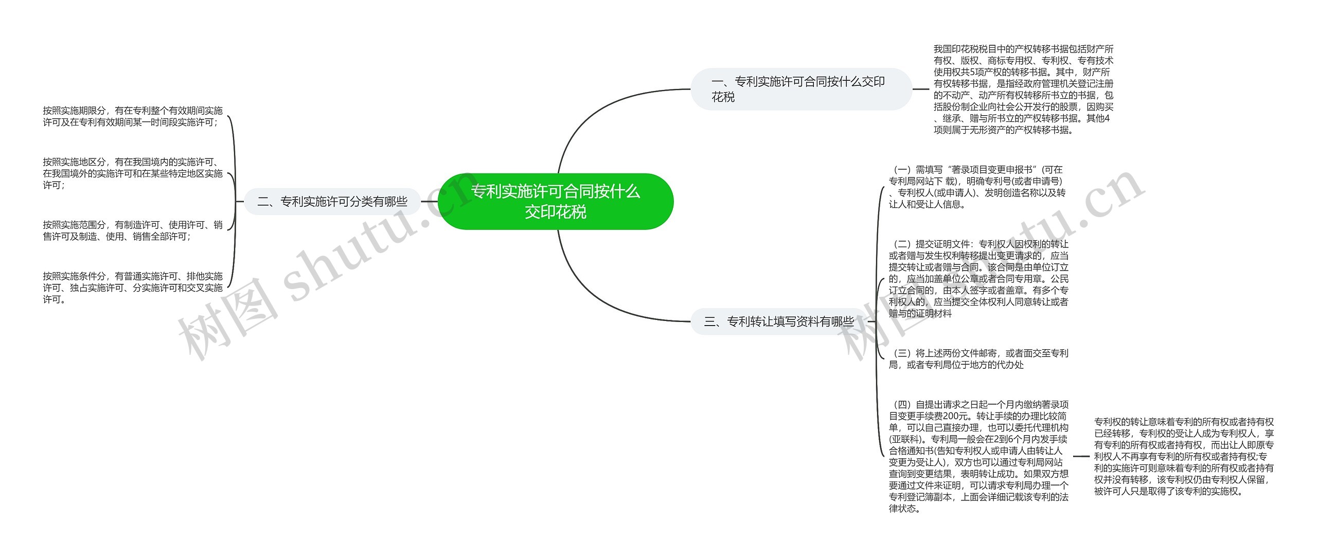 专利实施许可合同按什么交印花税