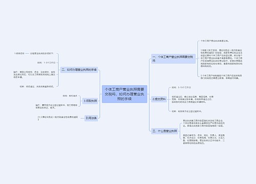 个体工商户营业执照需要交税吗，如何办理营业执照的手续