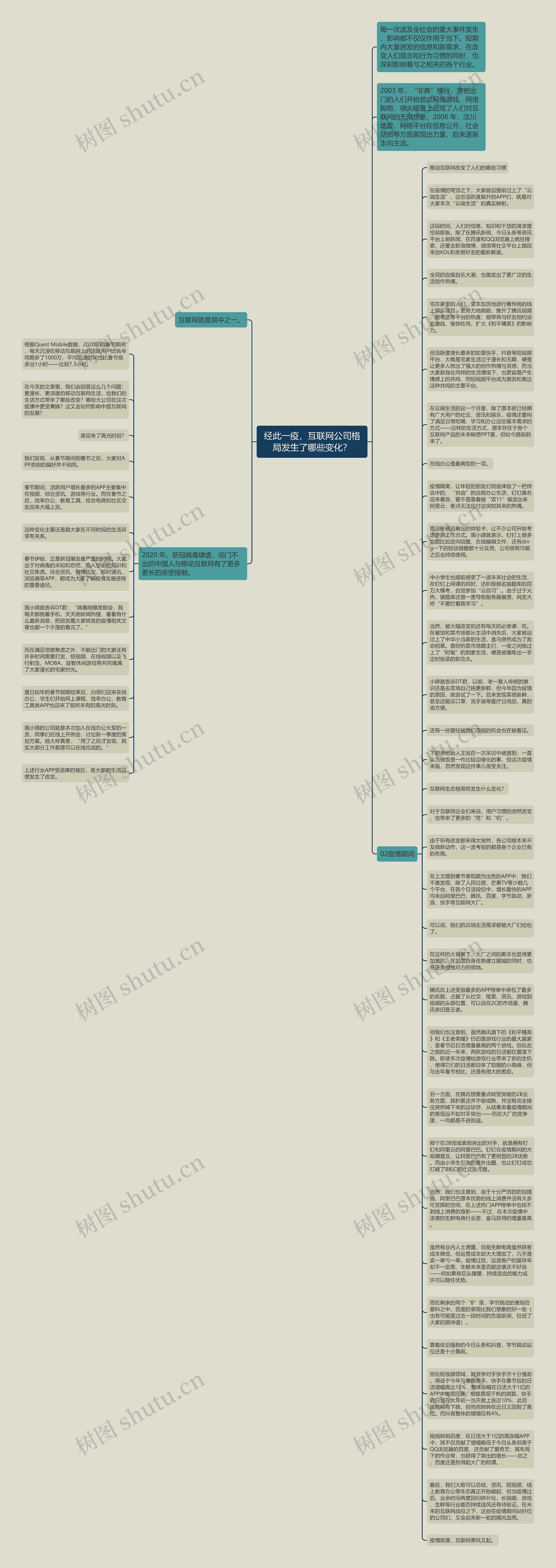 经此一疫，互联网公司格局发生了哪些变化？思维导图