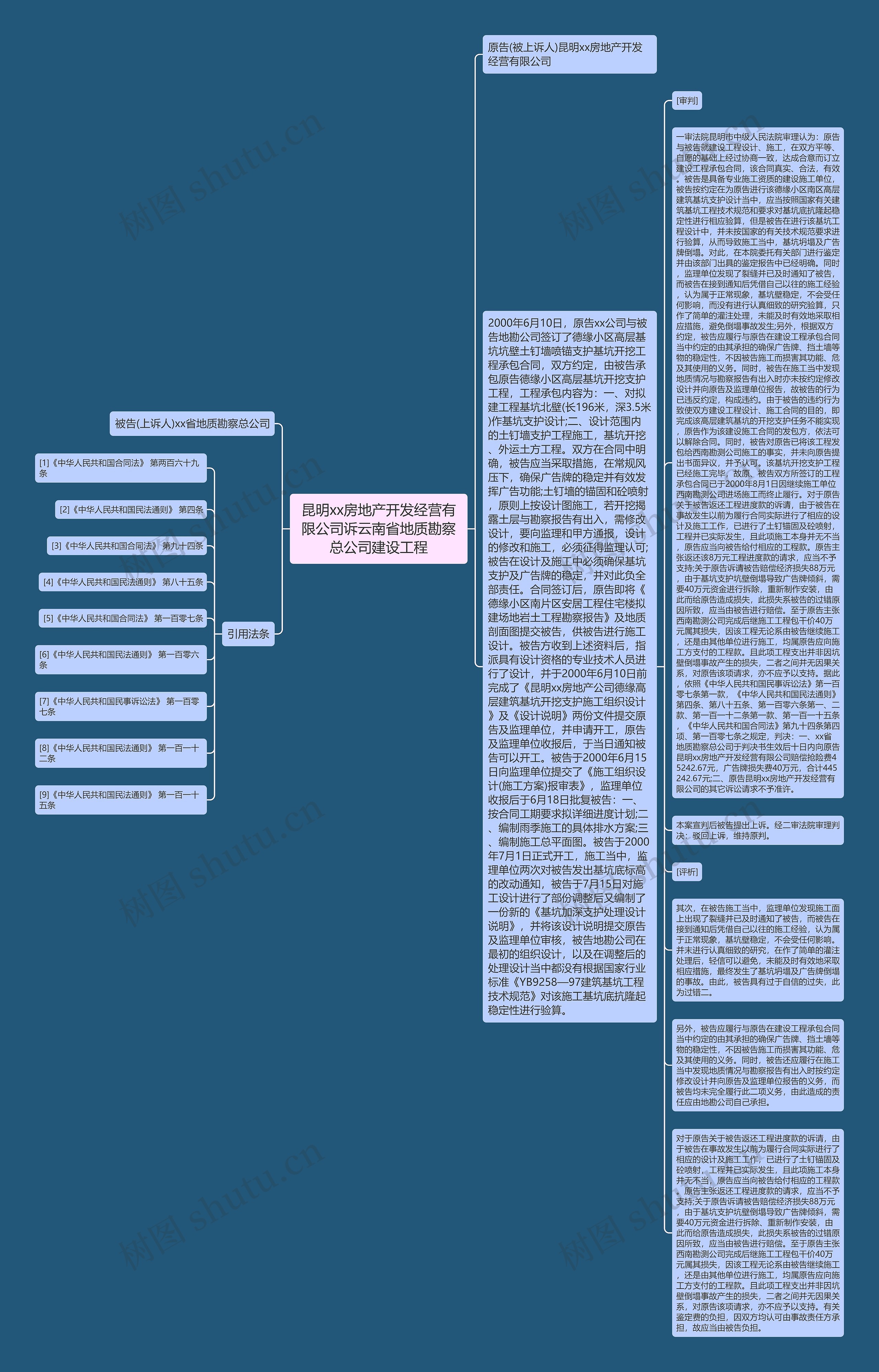 昆明xx房地产开发经营有限公司诉云南省地质勘察总公司建设工程思维导图