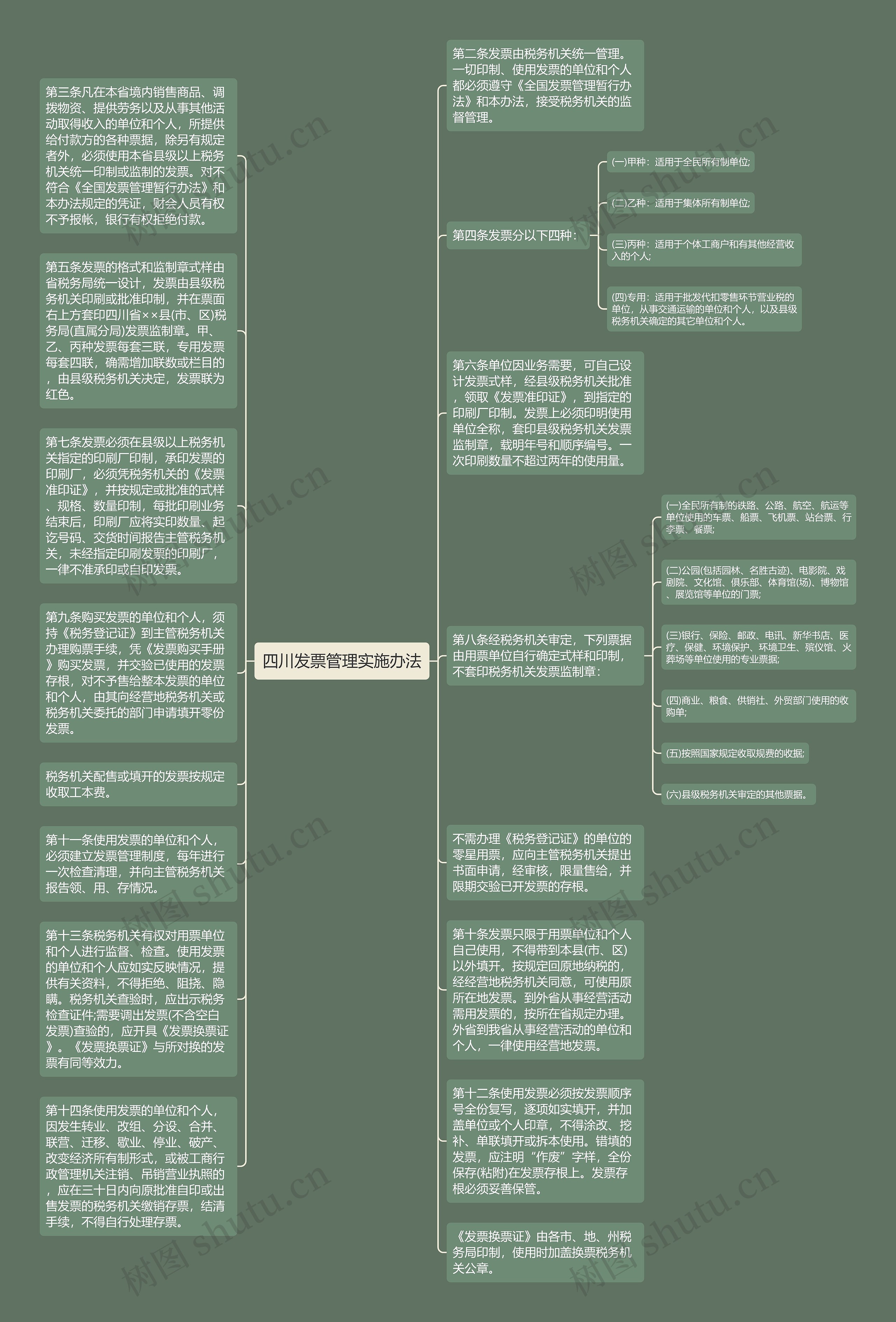 四川发票管理实施办法