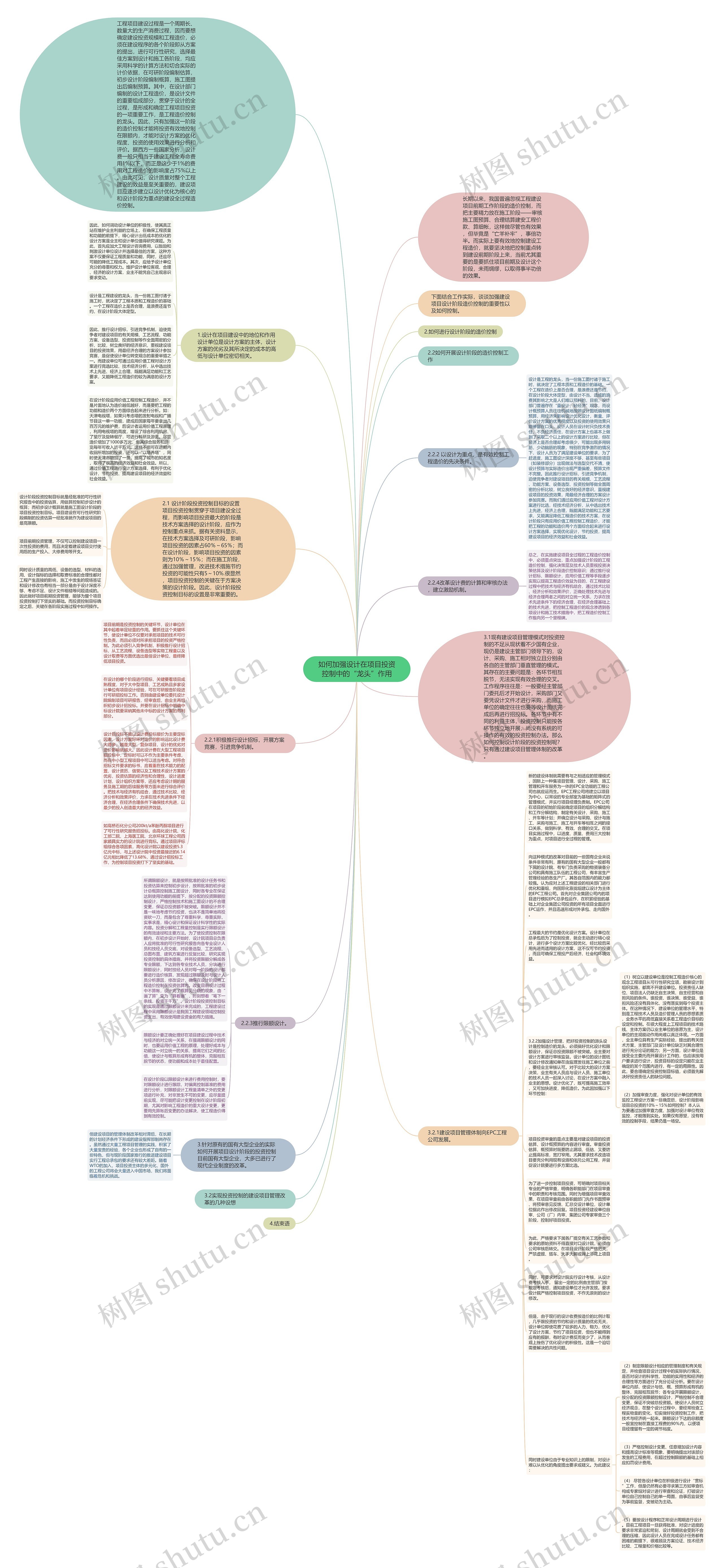 如何加强设计在项目投资控制中的“龙头”作用思维导图