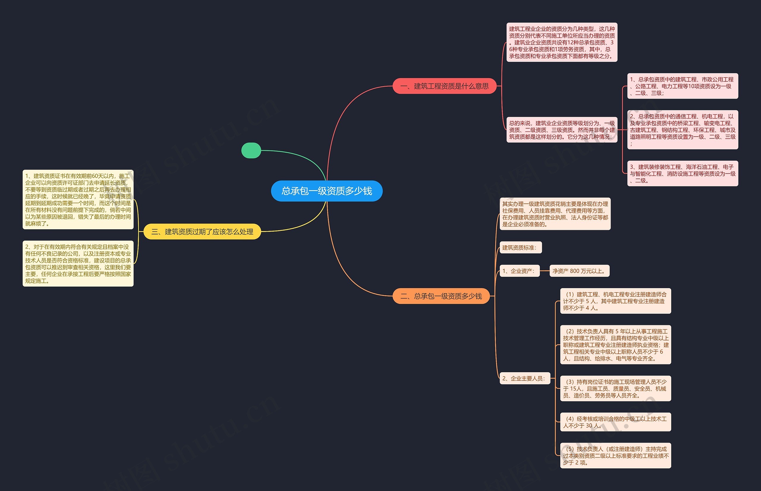 总承包一级资质多少钱 总承包一级资质多少钱