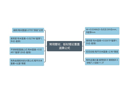 常用管材、板材理论重量速算公式