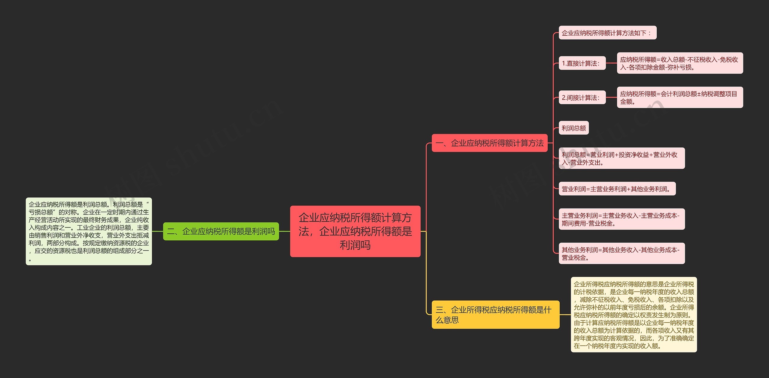 企业应纳税所得额计算方法，企业应纳税所得额是利润吗思维导图