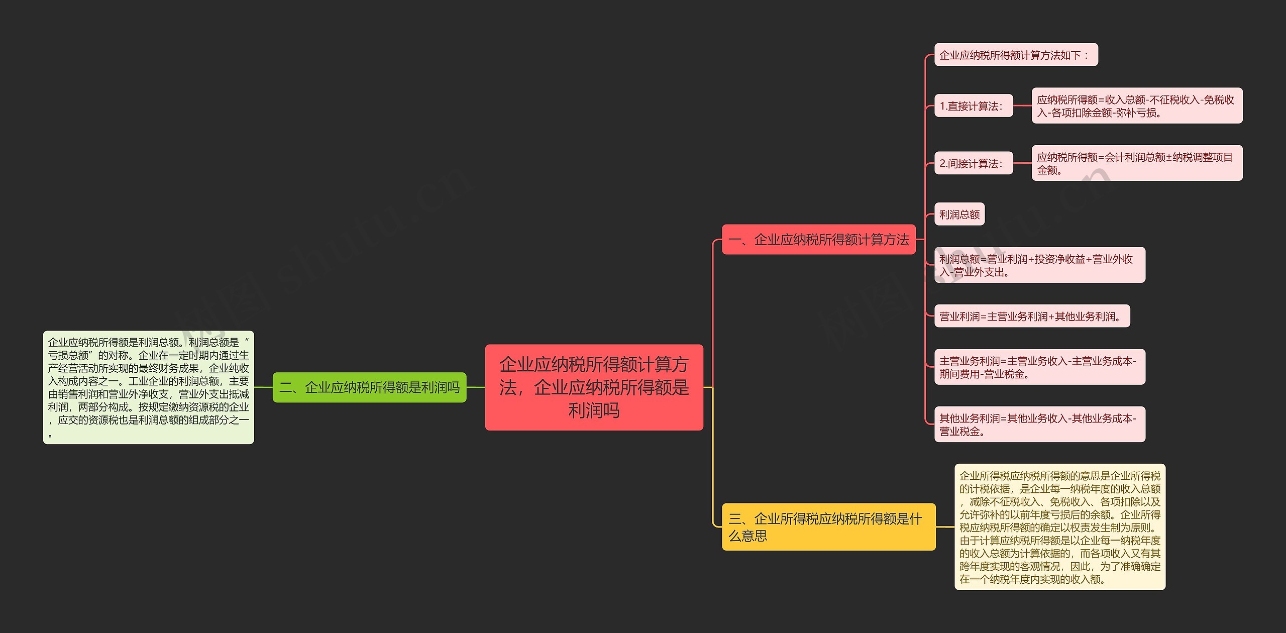 企业应纳税所得额计算方法,企业应纳税所得额是利润吗 企业应纳税所得额计算方法,企业应纳税所得额是利润吗