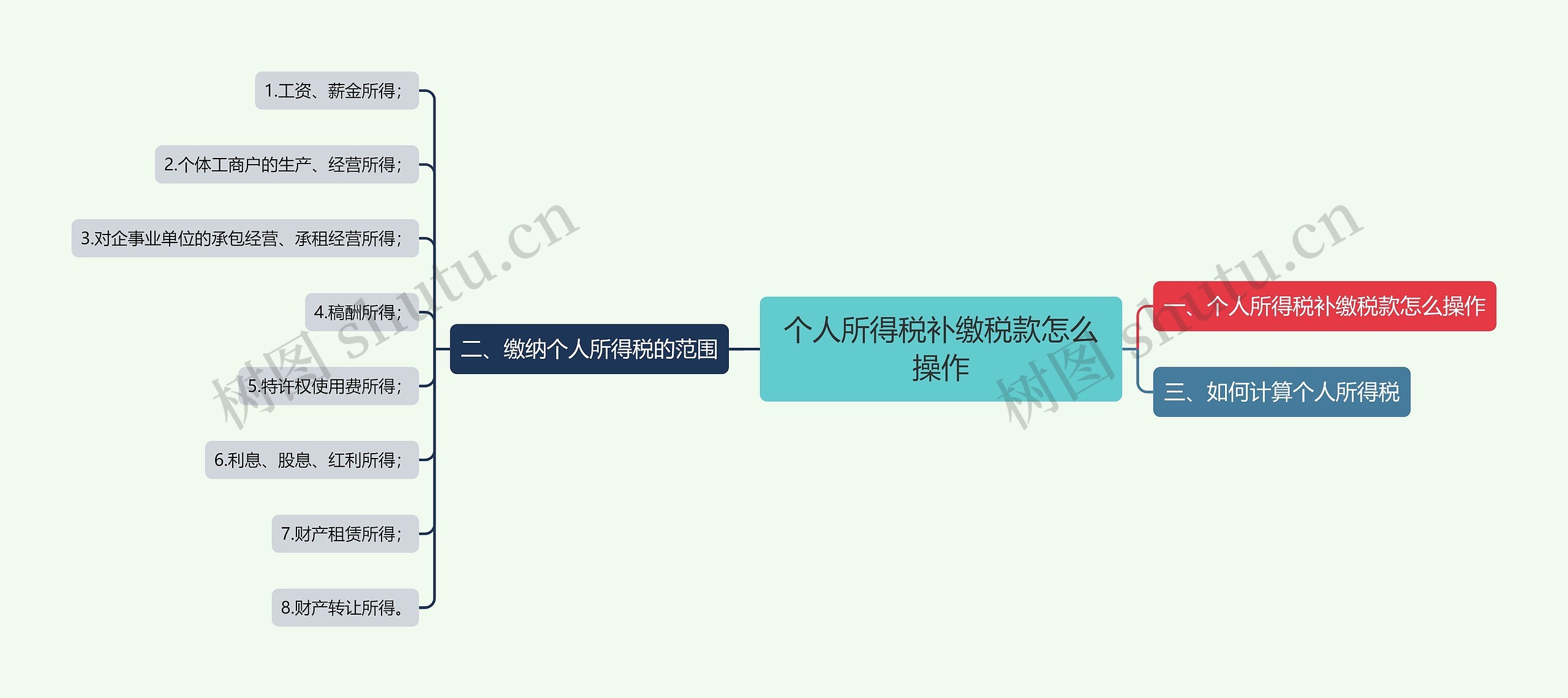 个人所得税补缴税款怎么操作 个人所得税补缴税款怎么操作