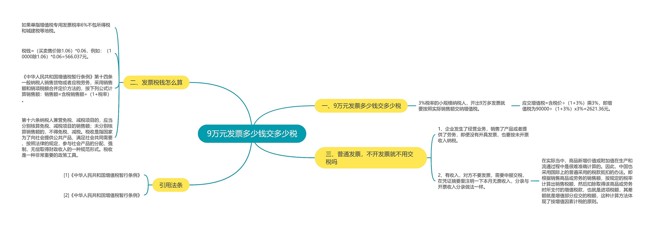 9万元发票多少钱交多少税 9万元发票多少钱交多少税