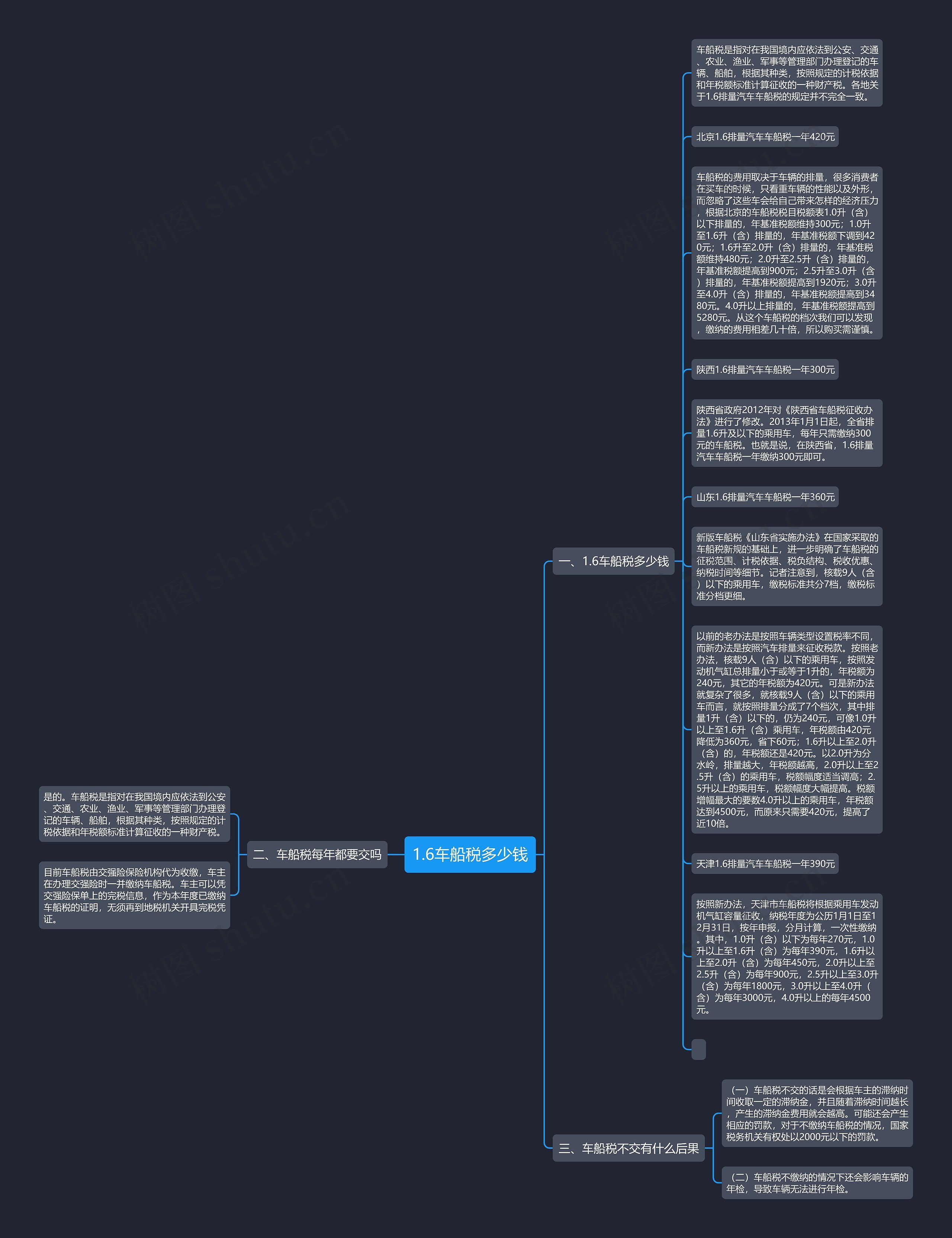 1.6车船税多少钱思维导图