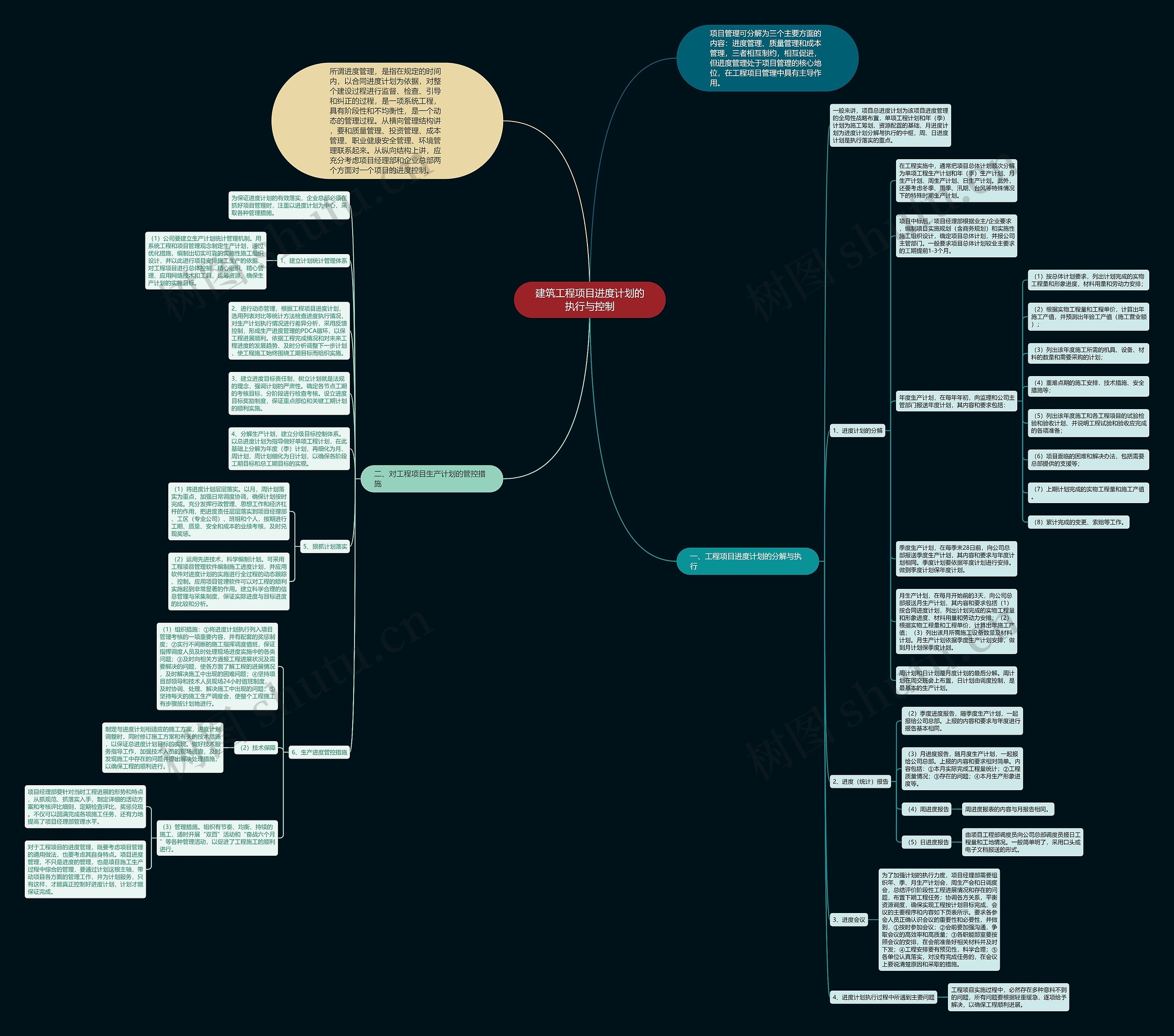建筑工程项目进度计划的执行与控制思维导图