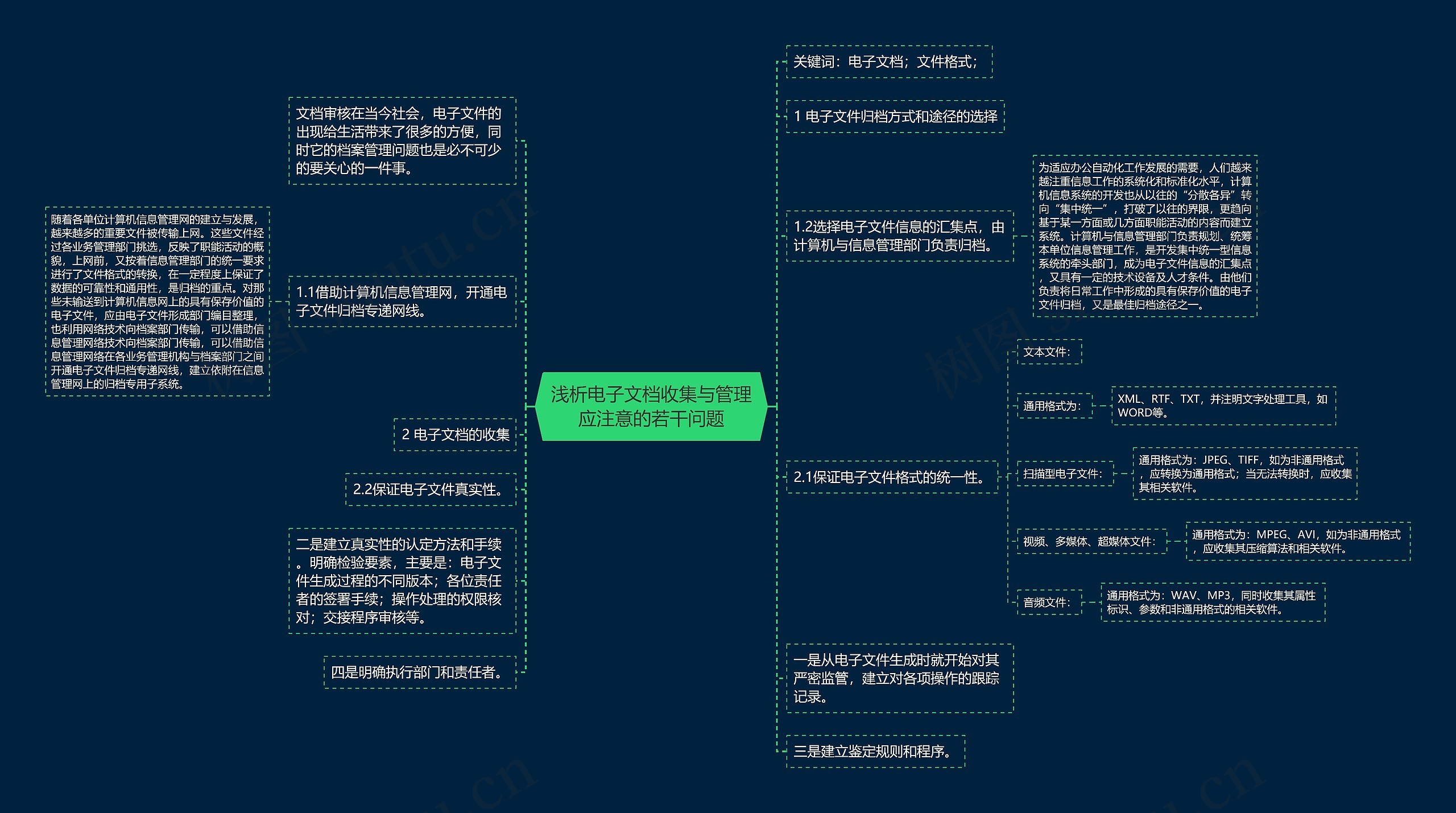 浅析电子文档收集与管理应注意的若干问题