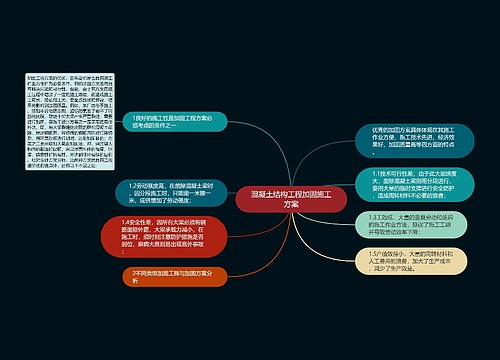 混凝土结构工程加固施工方案