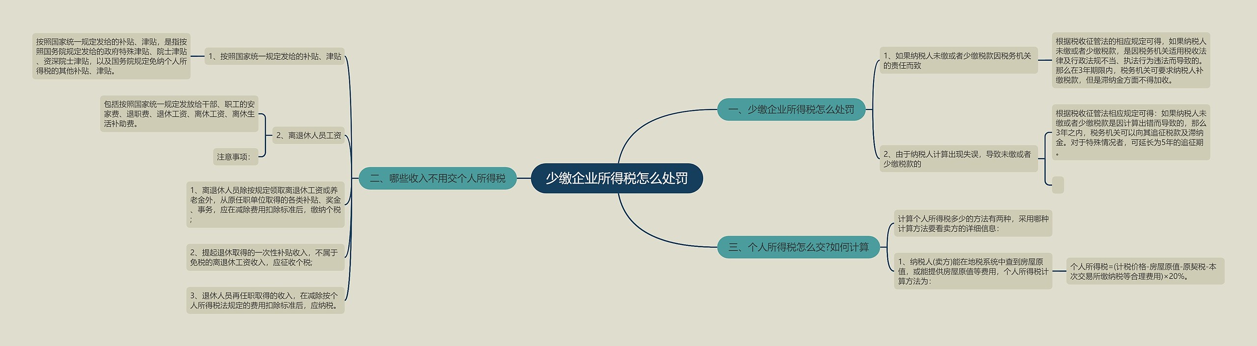 少缴企业所得税怎么处罚