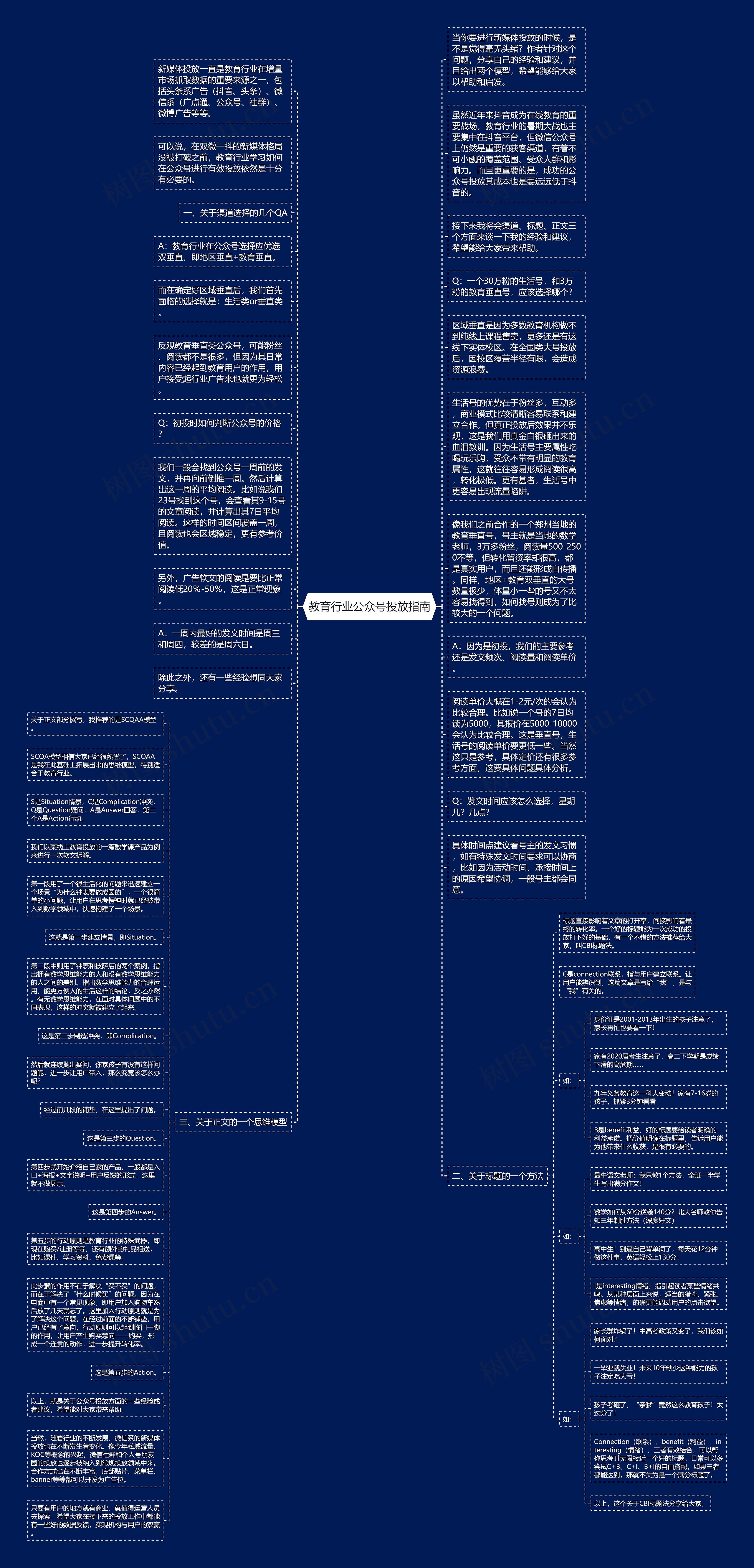 教育行业公众号投放指南思维导图