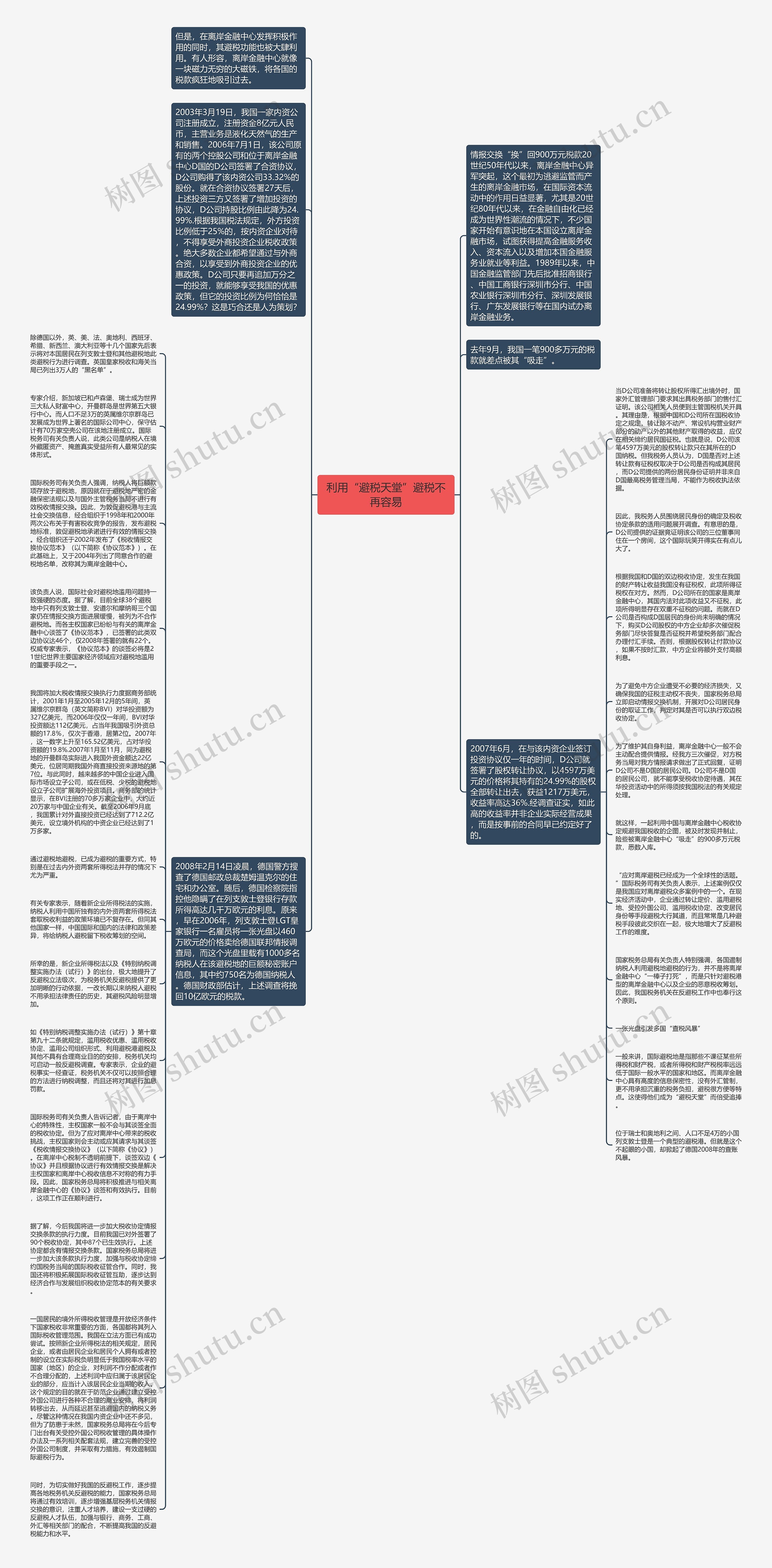 利用“避税天堂”避税不再容易思维导图
