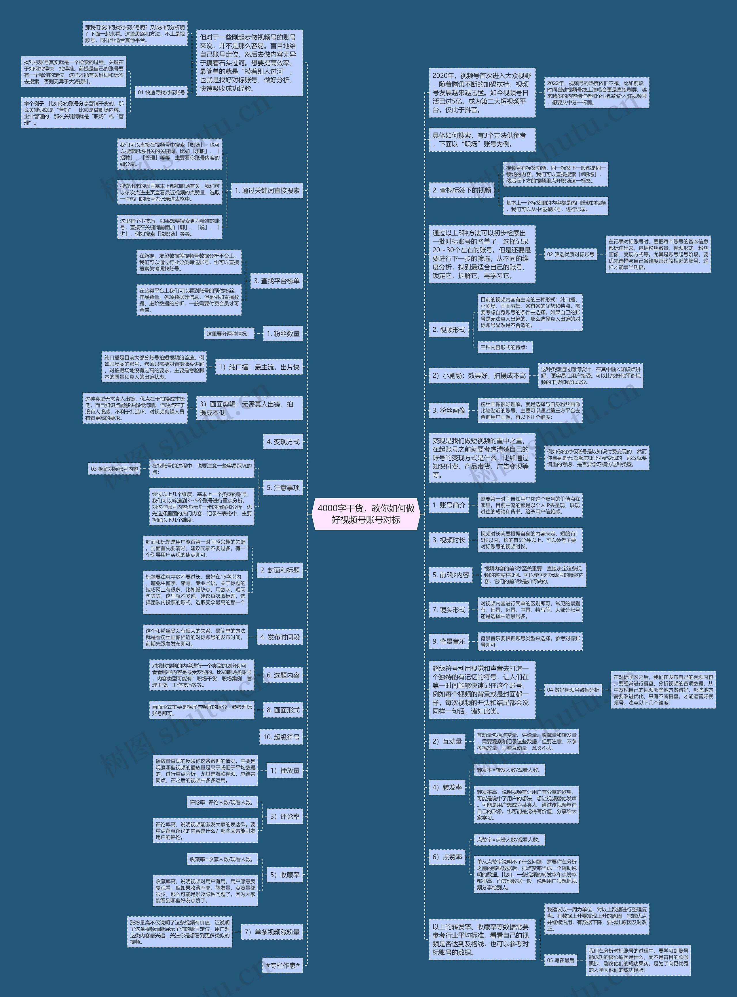 4000字干货，教你如何做好视频号账号对标思维导图